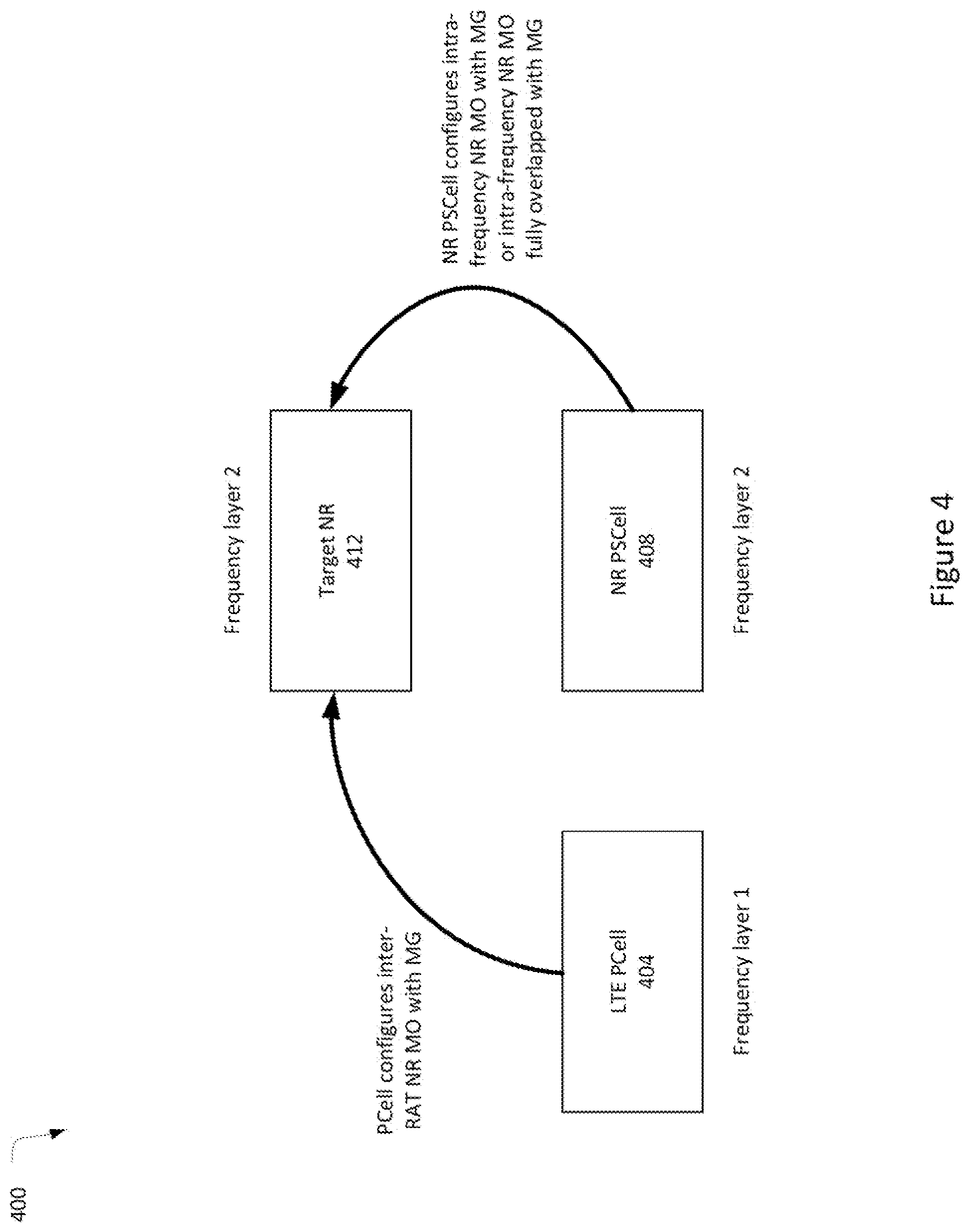 Patent US12348996 Figure 4 – Measurement gap based carrier-specific scaling factor enhancement