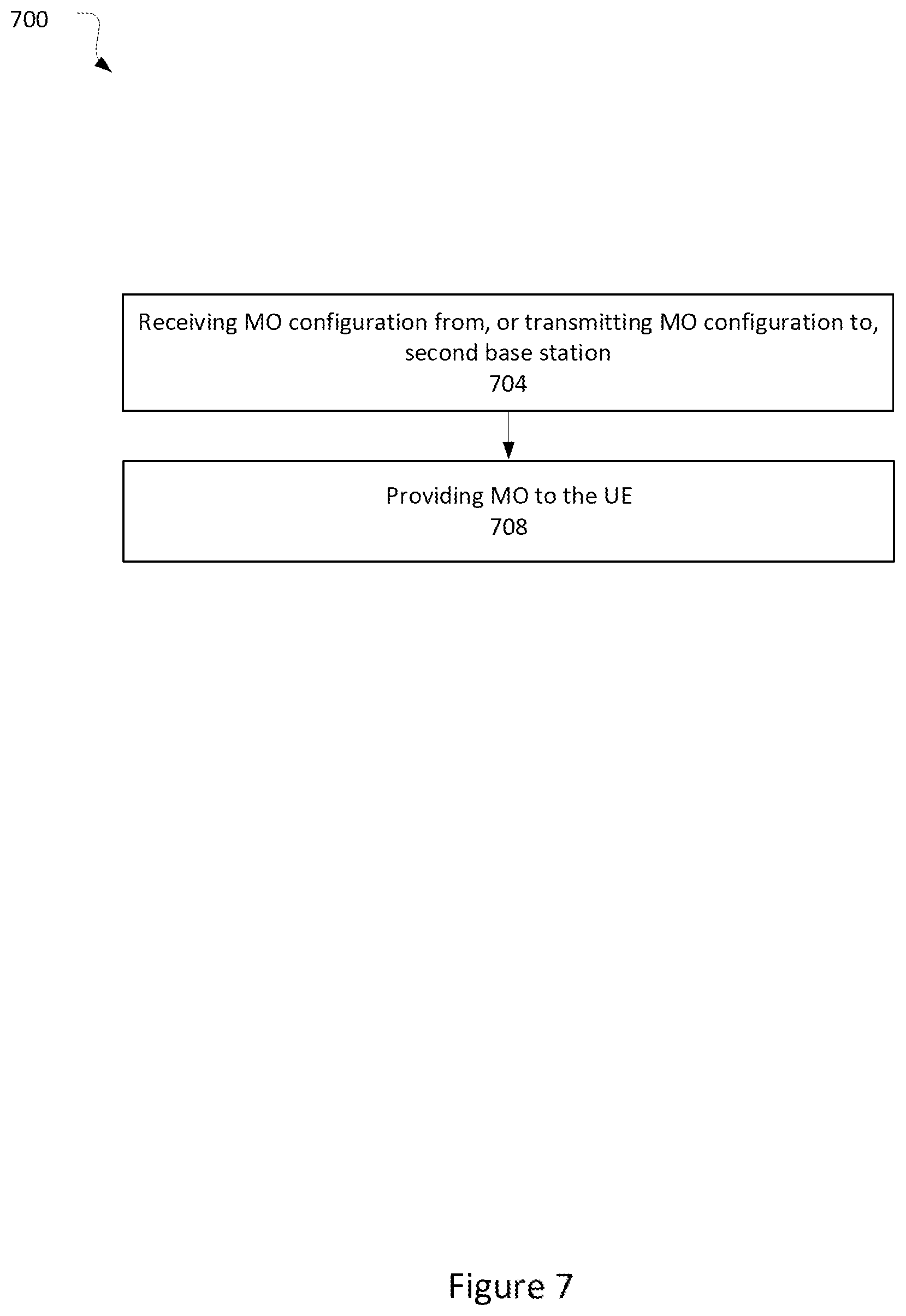 Patent US12348996 Figure 7 – Measurement gap based carrier-specific scaling factor enhancement
