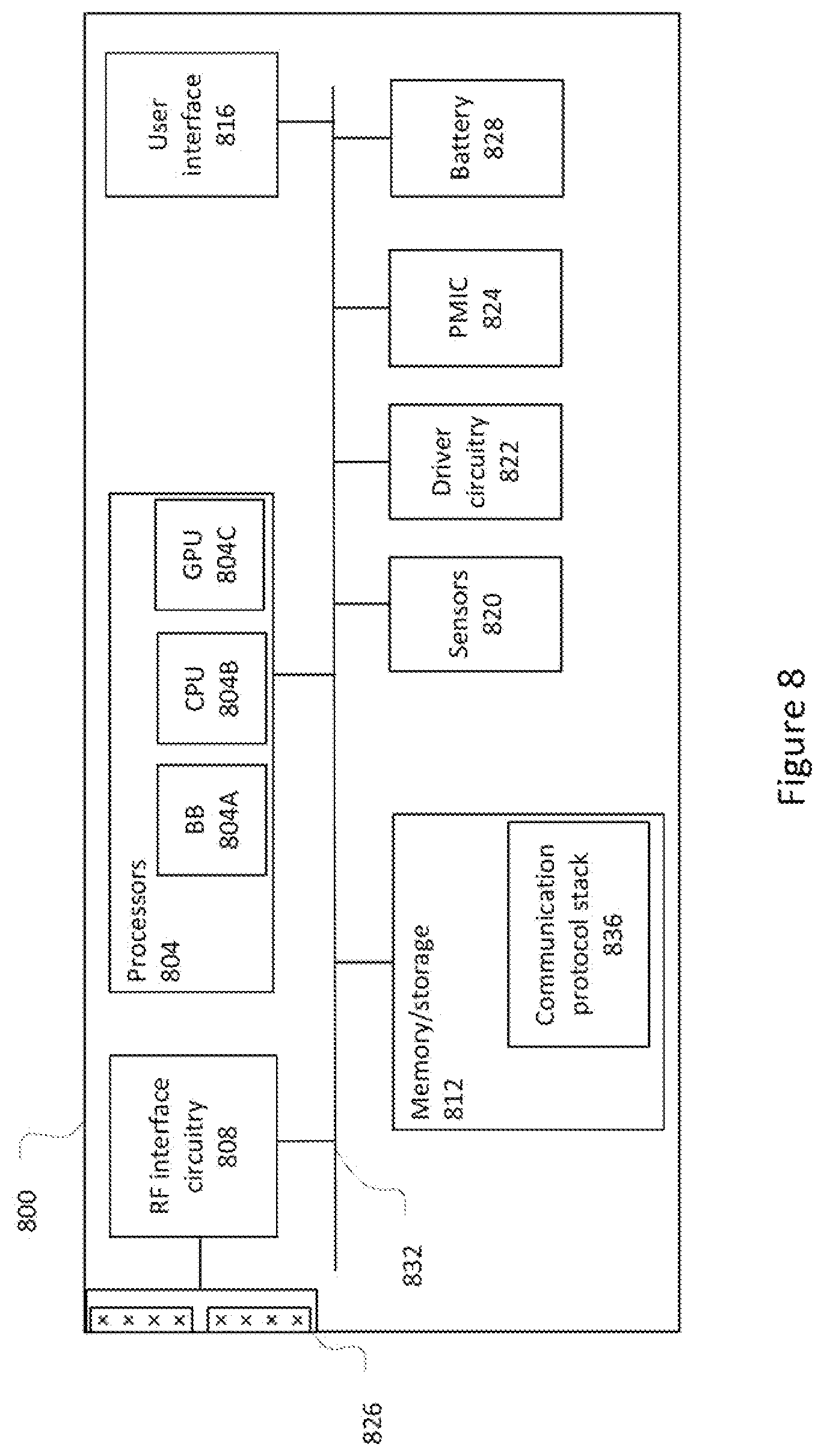 Patent US12348996 Figure 8 – Measurement gap based carrier-specific scaling factor enhancement