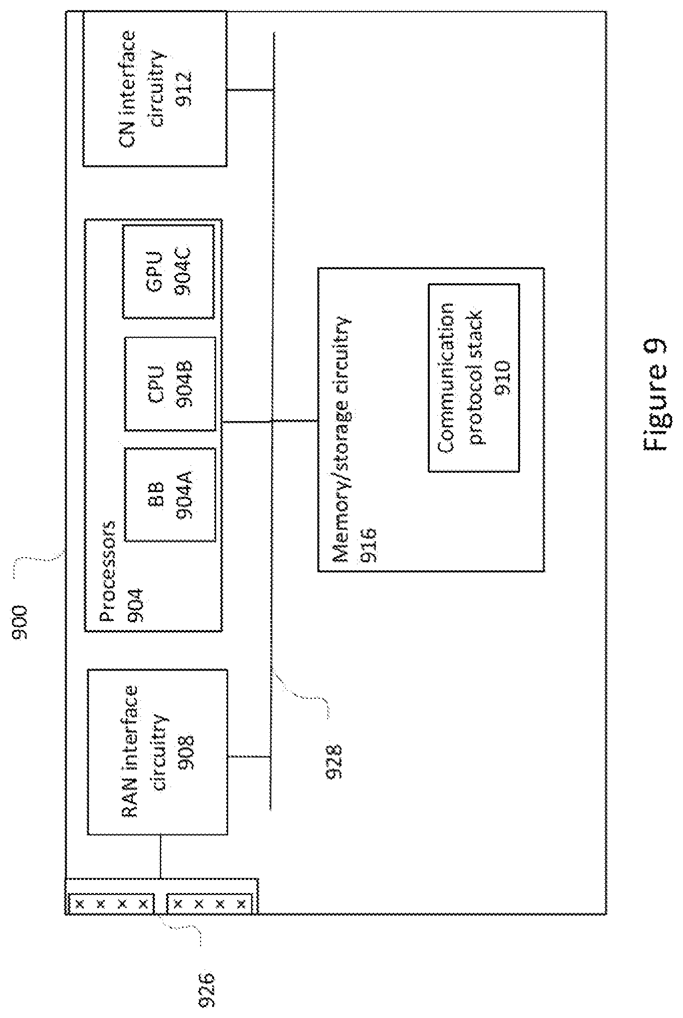 Patent US12348996 Figure 9 – Measurement gap based carrier-specific scaling factor enhancement