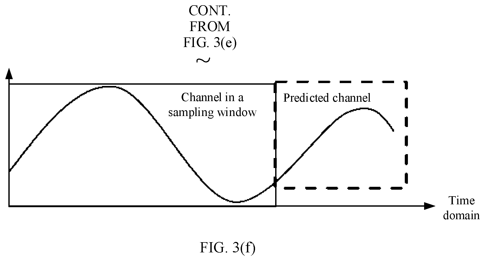 Patent US12348997 Figure 5 – Channel measurement method and communications apparatus