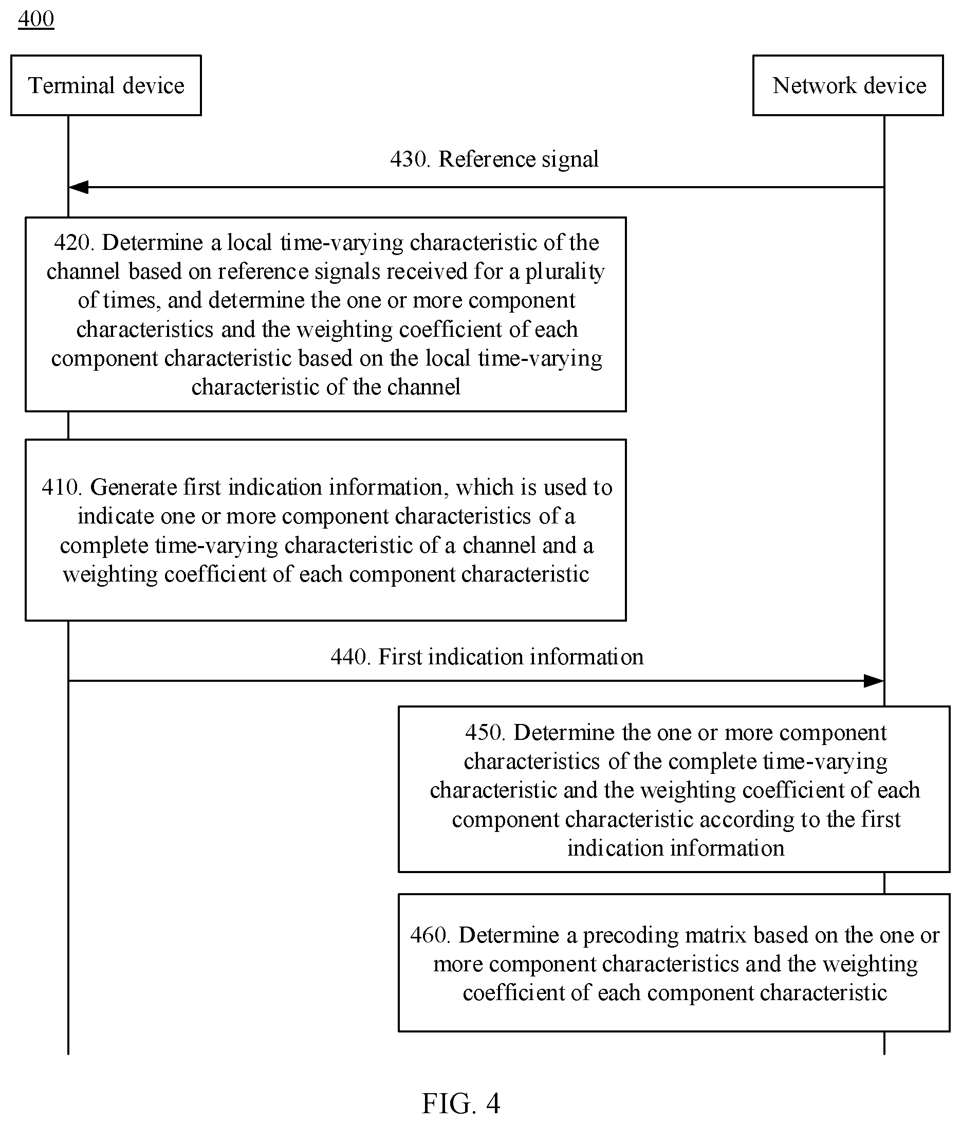 Patent US12348997 Figure 6 – Channel measurement method and communications apparatus