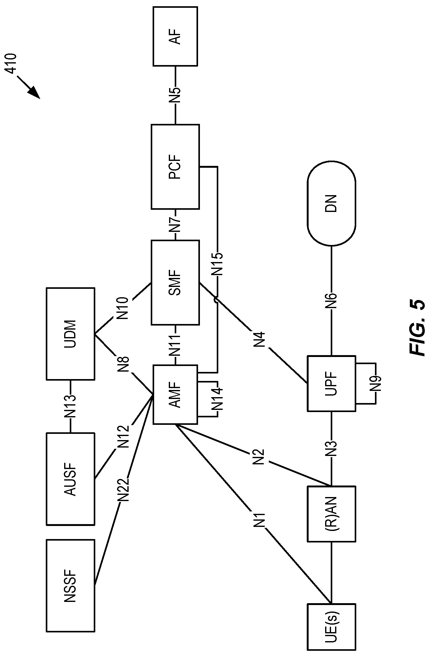 Patent US12348999 Figure 5 – Sidelink measurements report