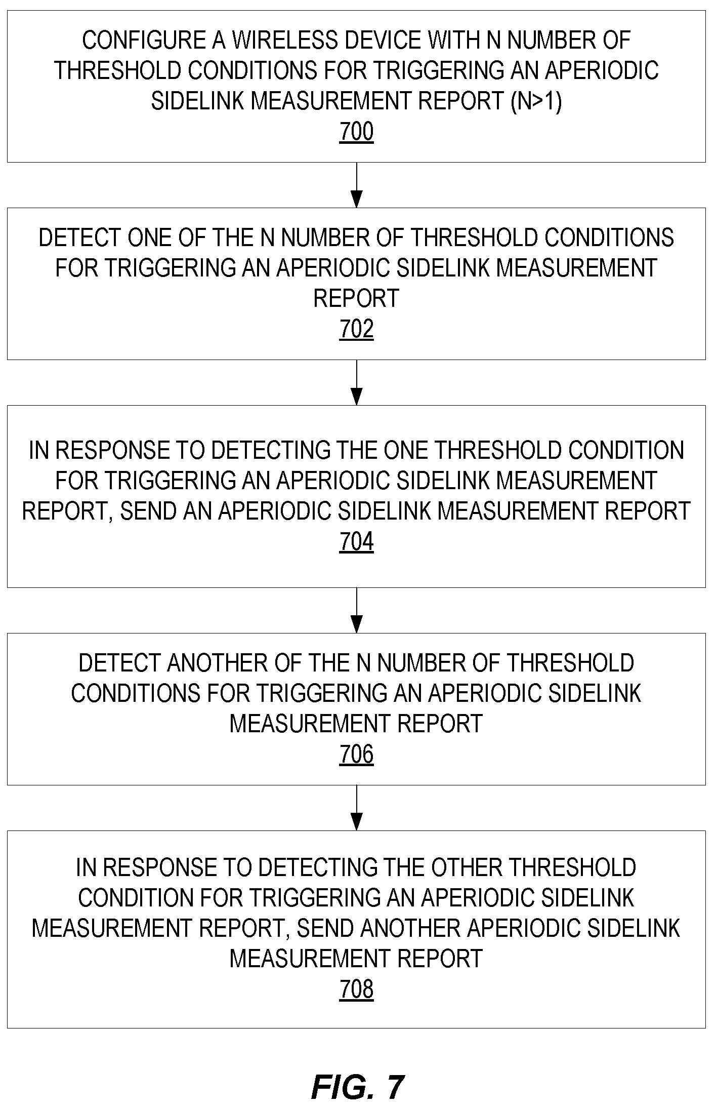 Patent US12348999 Figure 7 – Sidelink measurements report