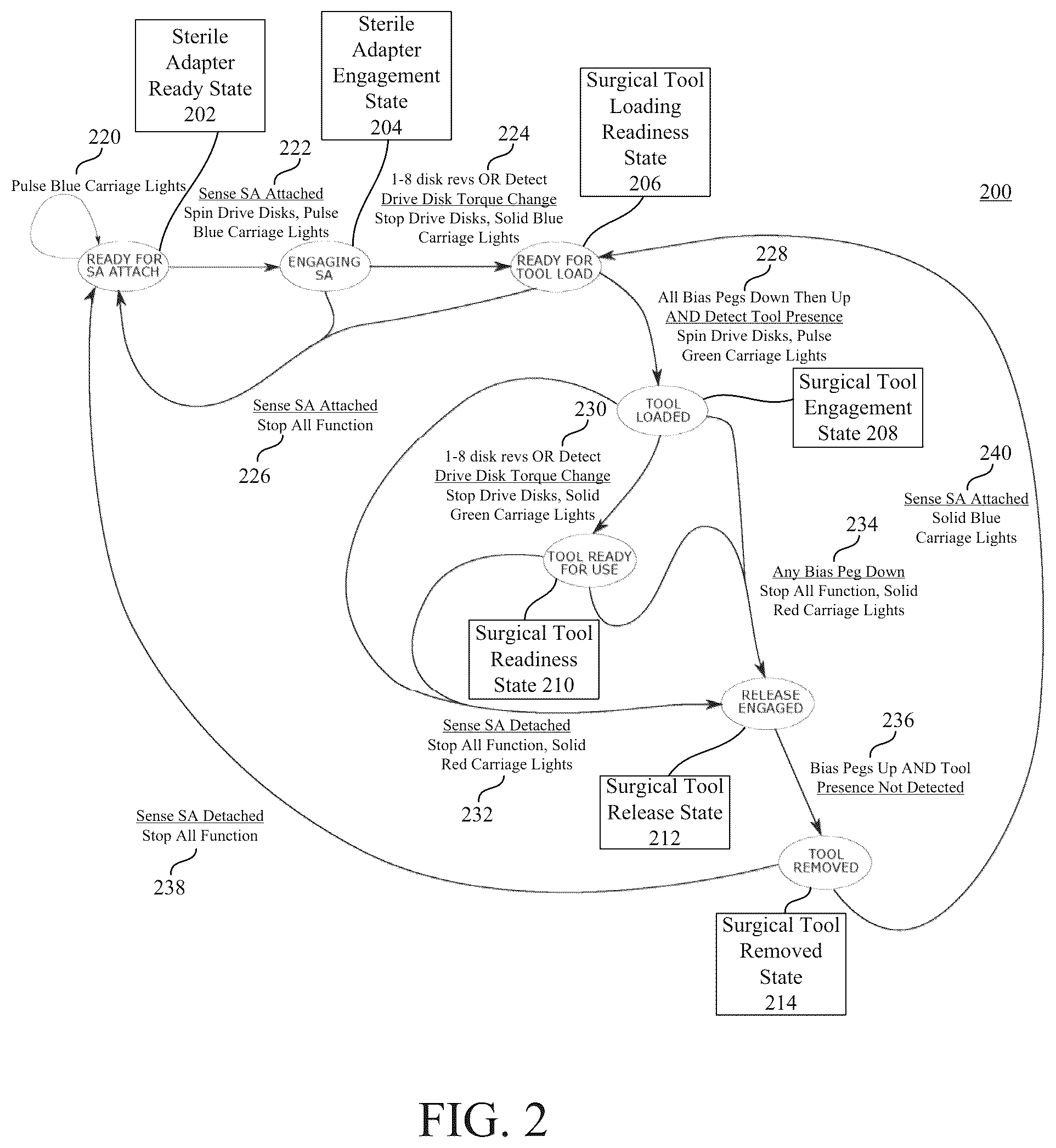 Patent US12350004 Figure 2 – Signaling of sterile adapter and tool attachment for use in a robotic surgical system