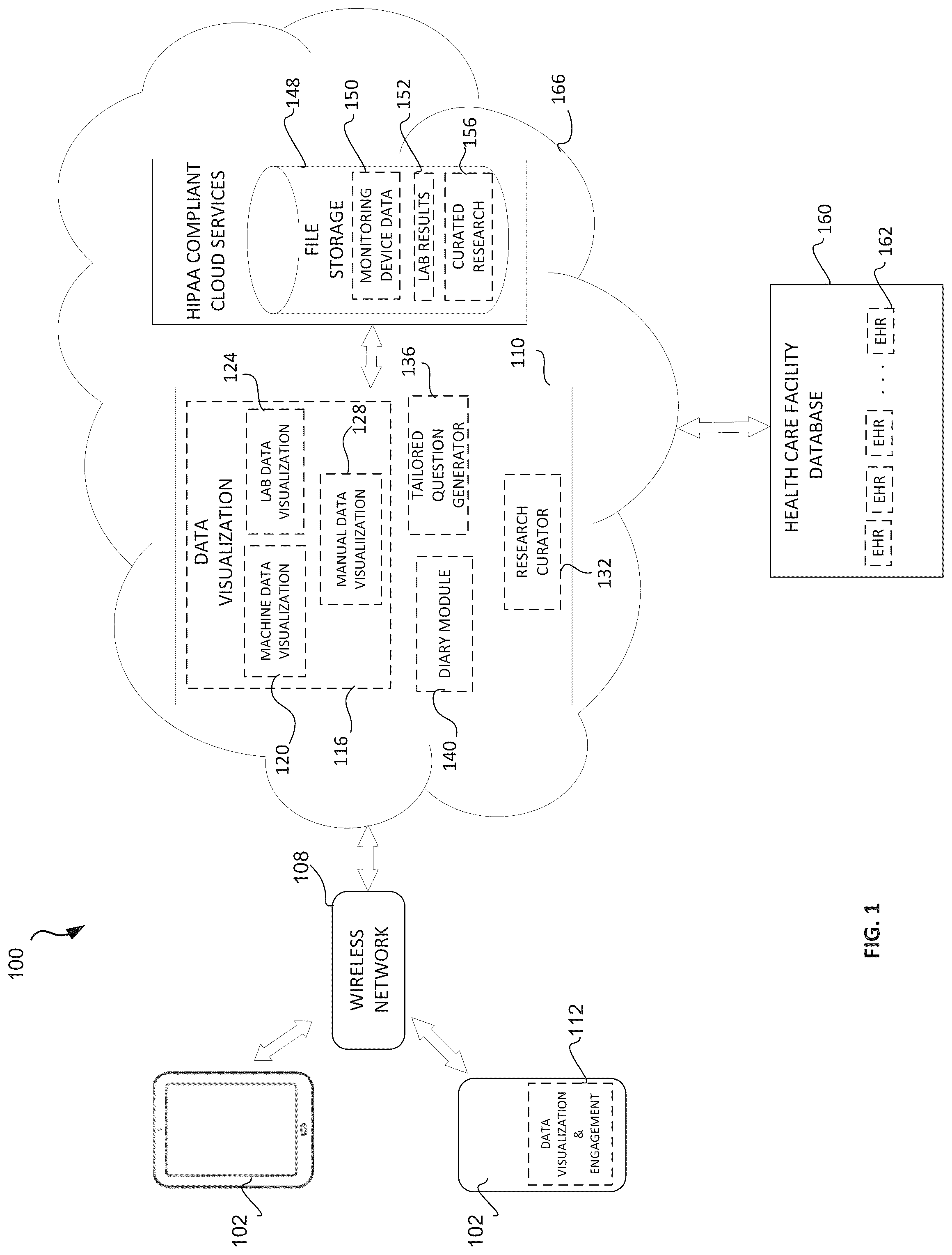 Patent US12350005 Figure 1 – Portable device having user interface for visualizing data from medical monitoring and laboratory equipment