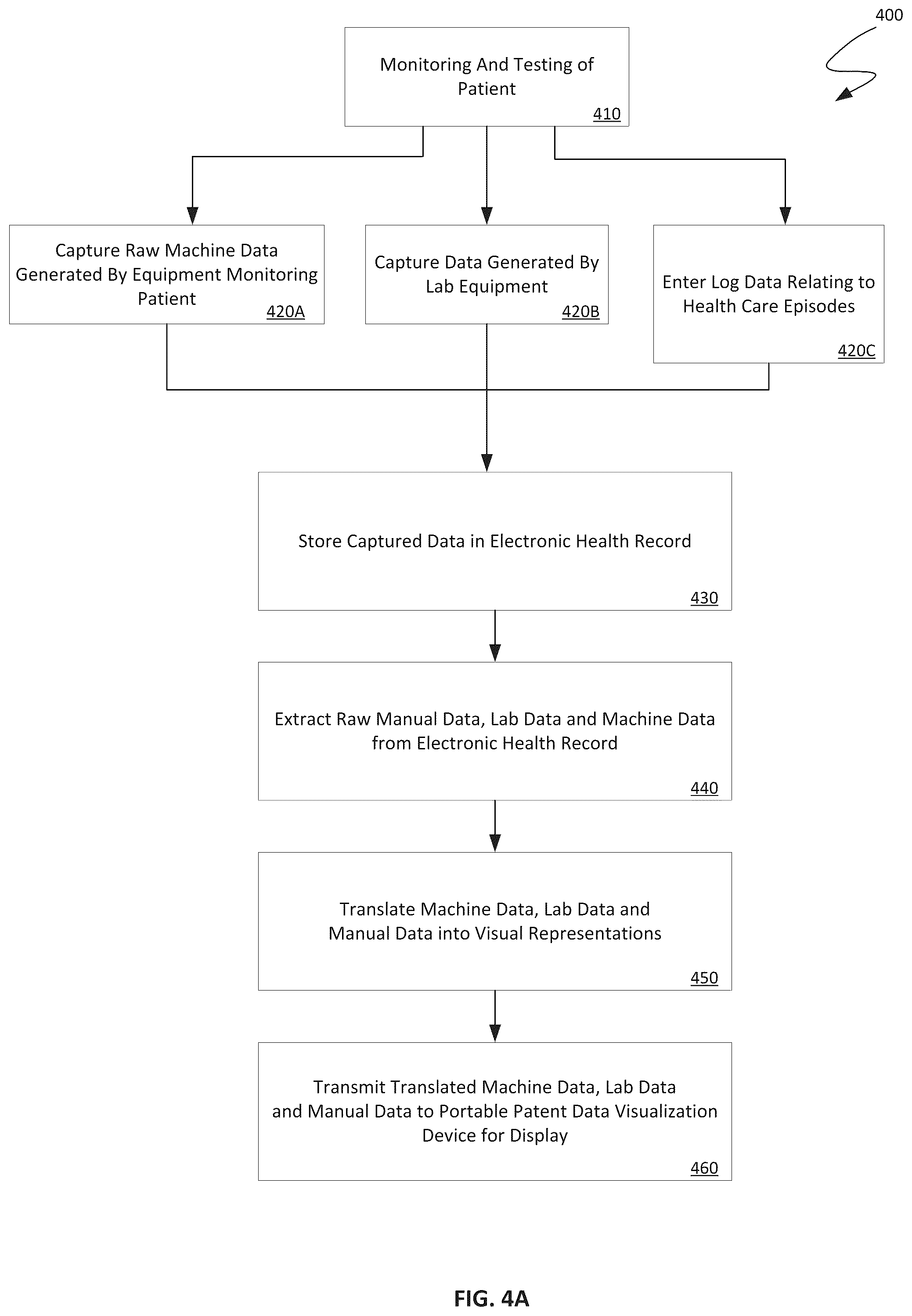 Patent US12350005 Figure 4 – Portable device having user interface for visualizing data from medical monitoring and laboratory equipment