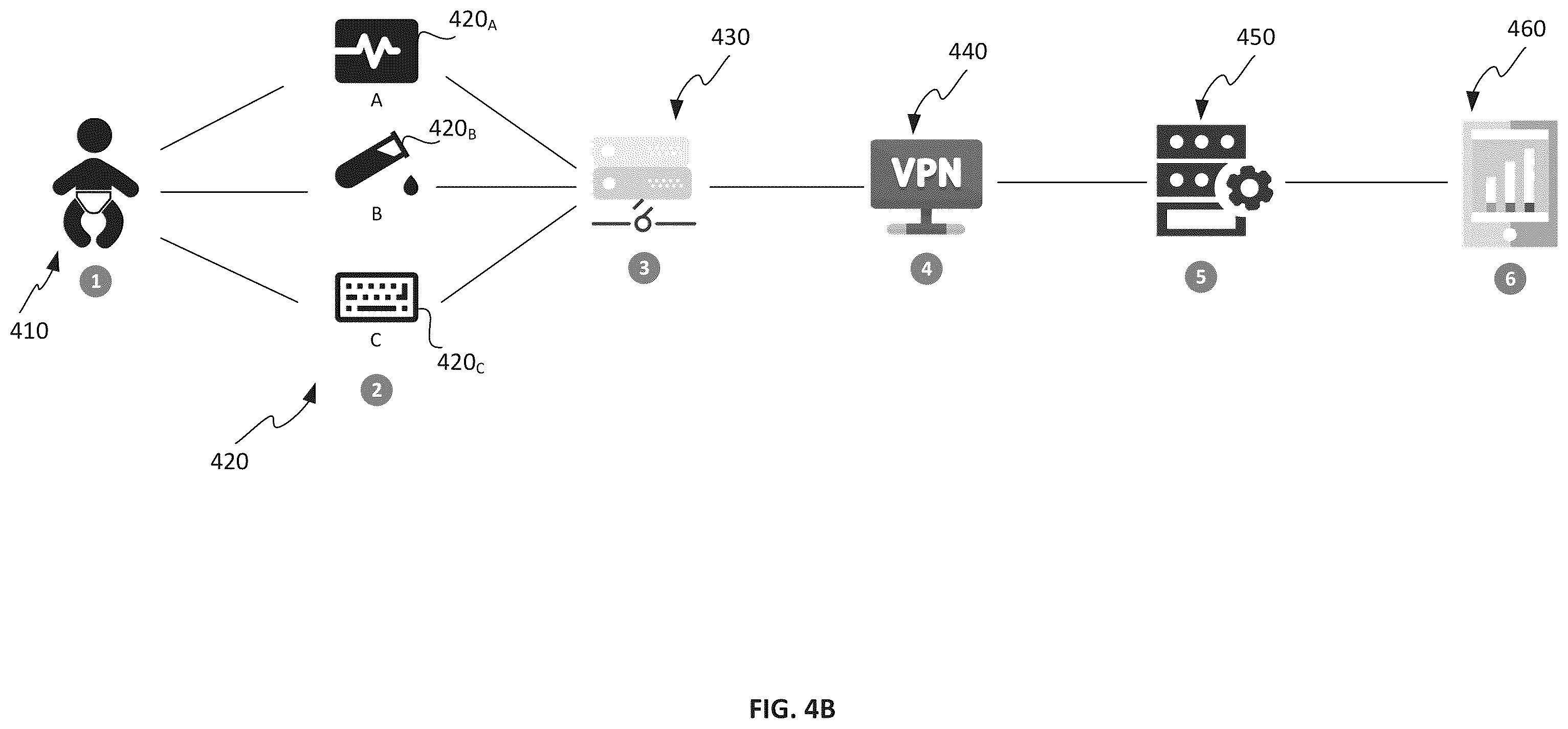 Patent US12350005 Figure 5 – Portable device having user interface for visualizing data from medical monitoring and laboratory equipment