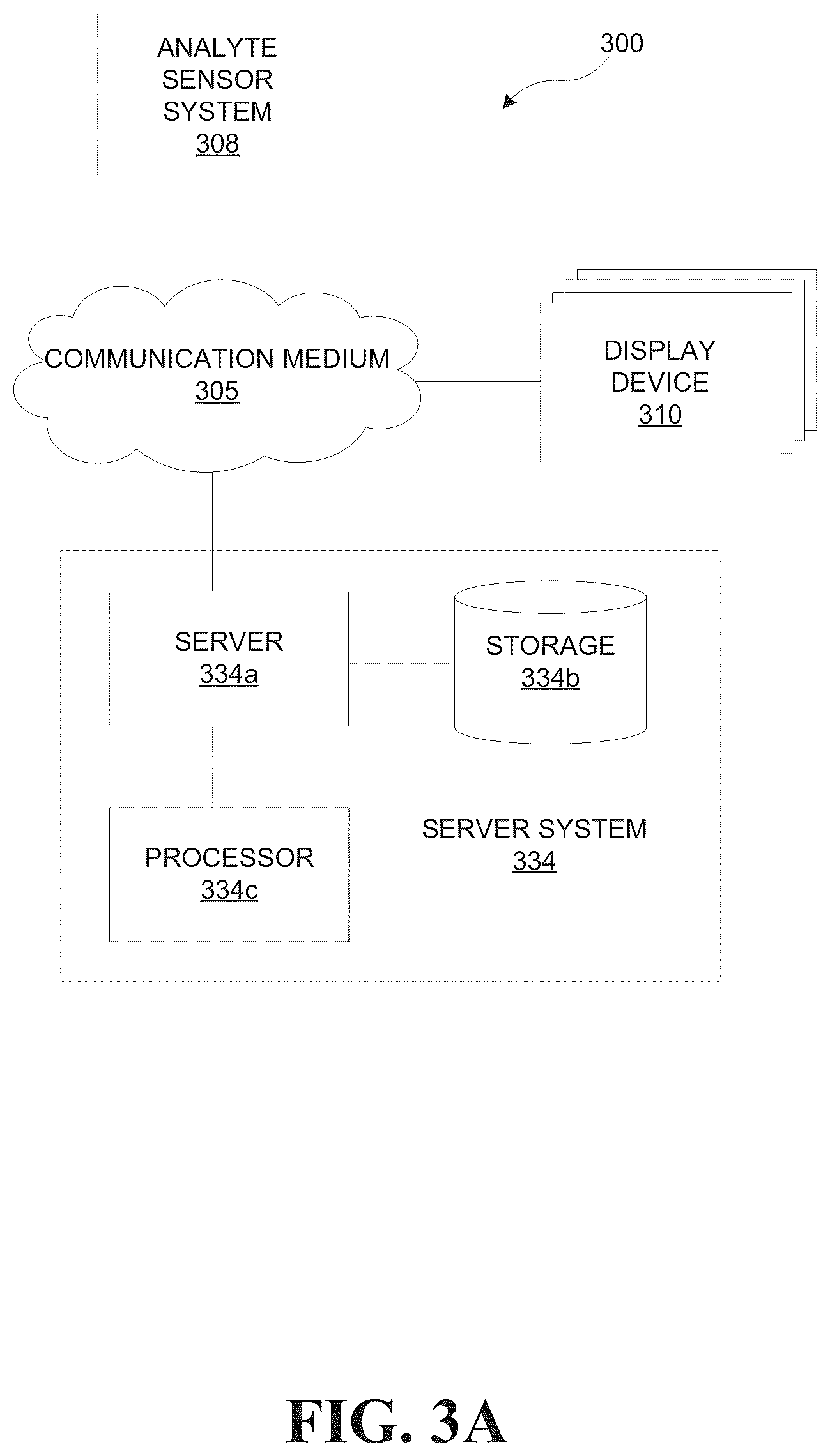 Patent US12350006 Figure 4 – System and method for wireless communication of analyte data