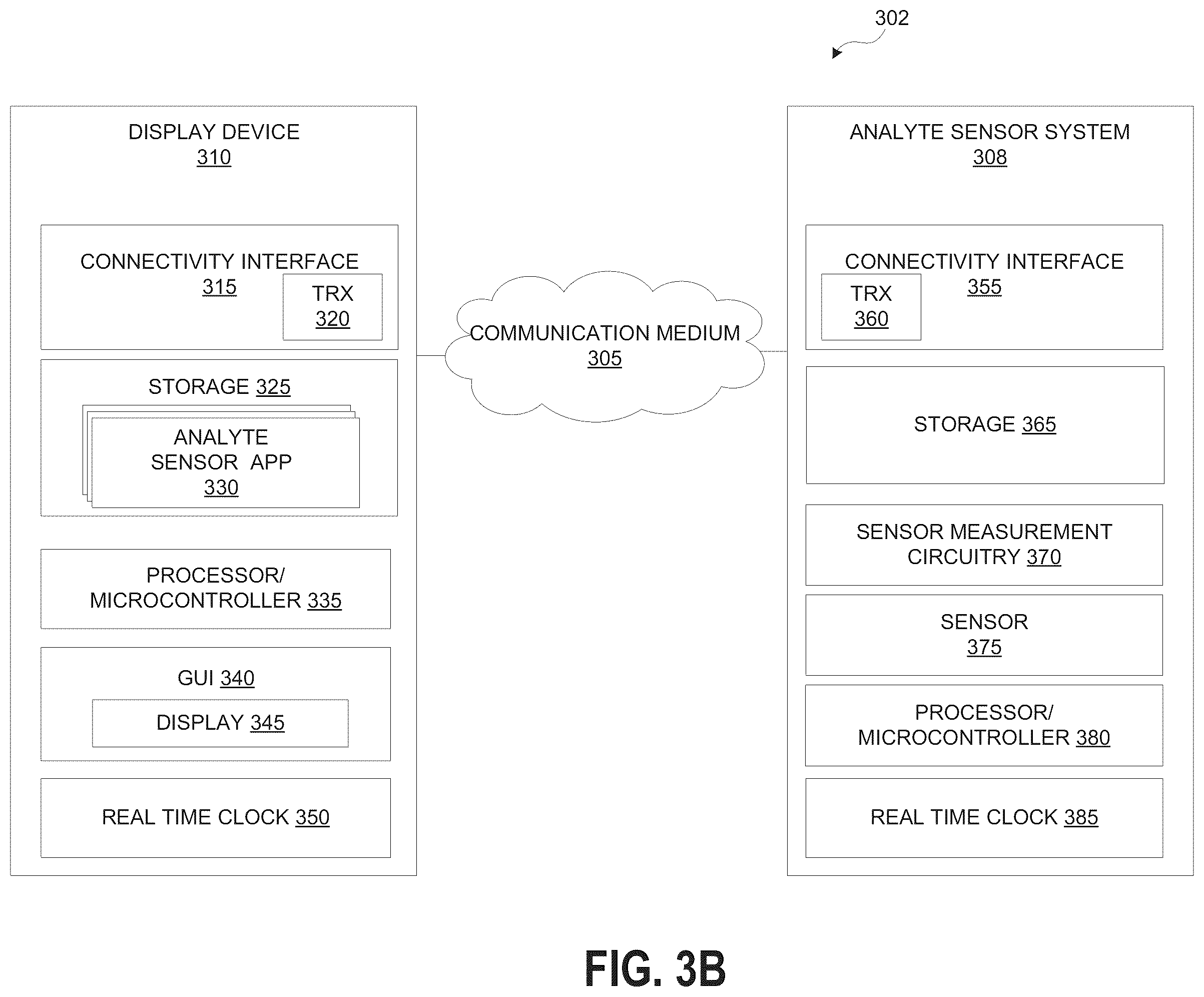 Patent US12350006 Figure 5 – System and method for wireless communication of analyte data