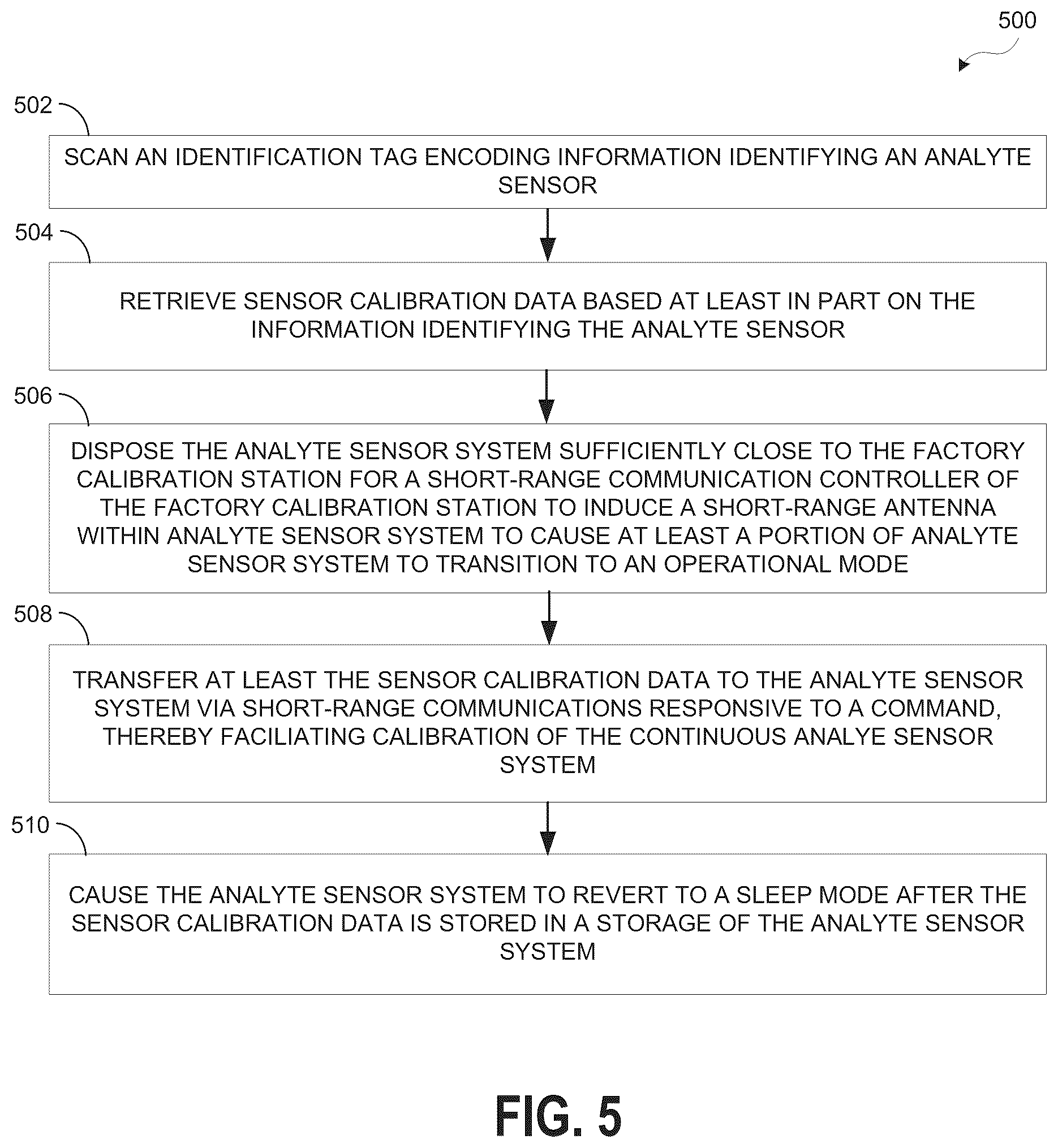 Patent US12350006 Figure 10 – System and method for wireless communication of analyte data