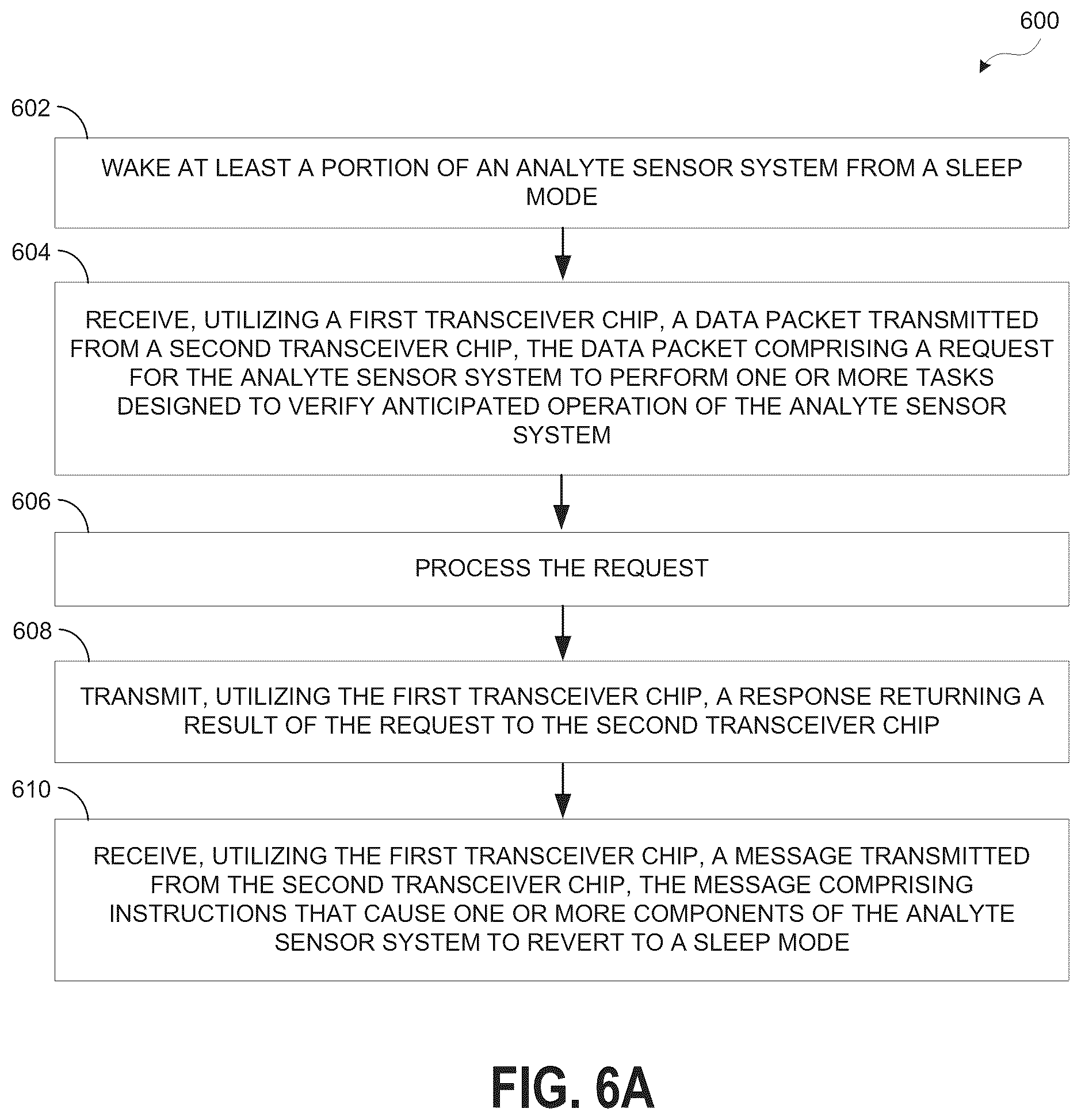 Patent US12350006 Figure 11 – System and method for wireless communication of analyte data