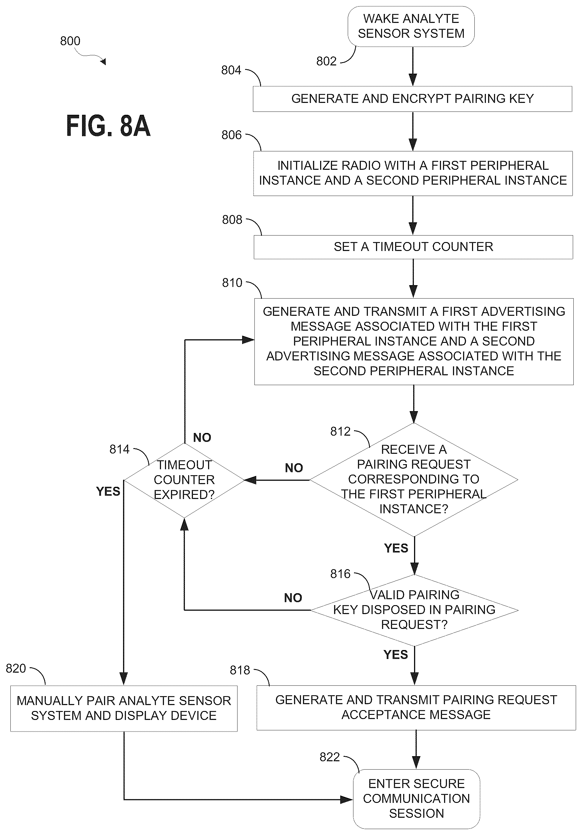Patent US12350006 Figure 14 – System and method for wireless communication of analyte data