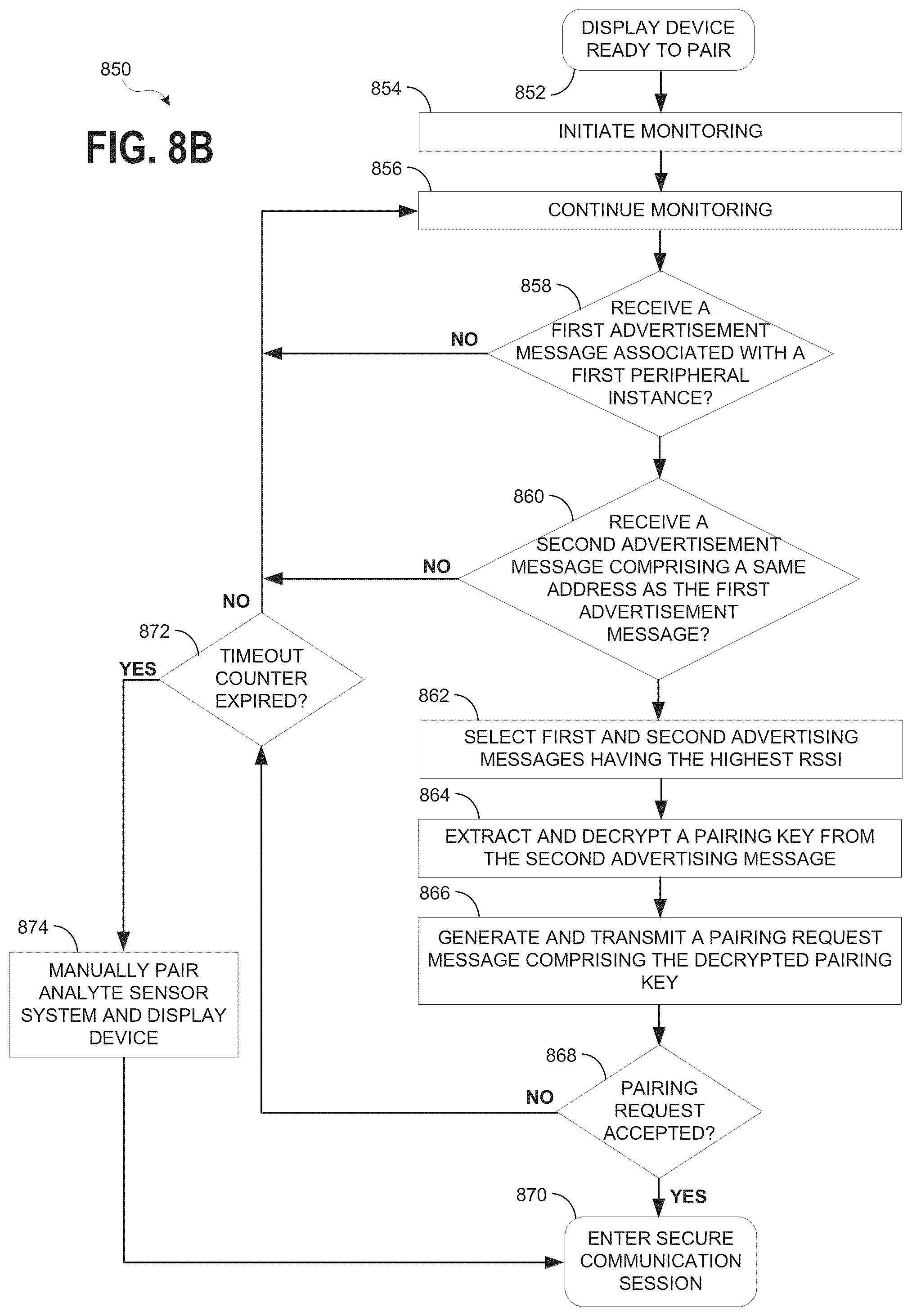 Patent US12350006 Figure 15 – System and method for wireless communication of analyte data