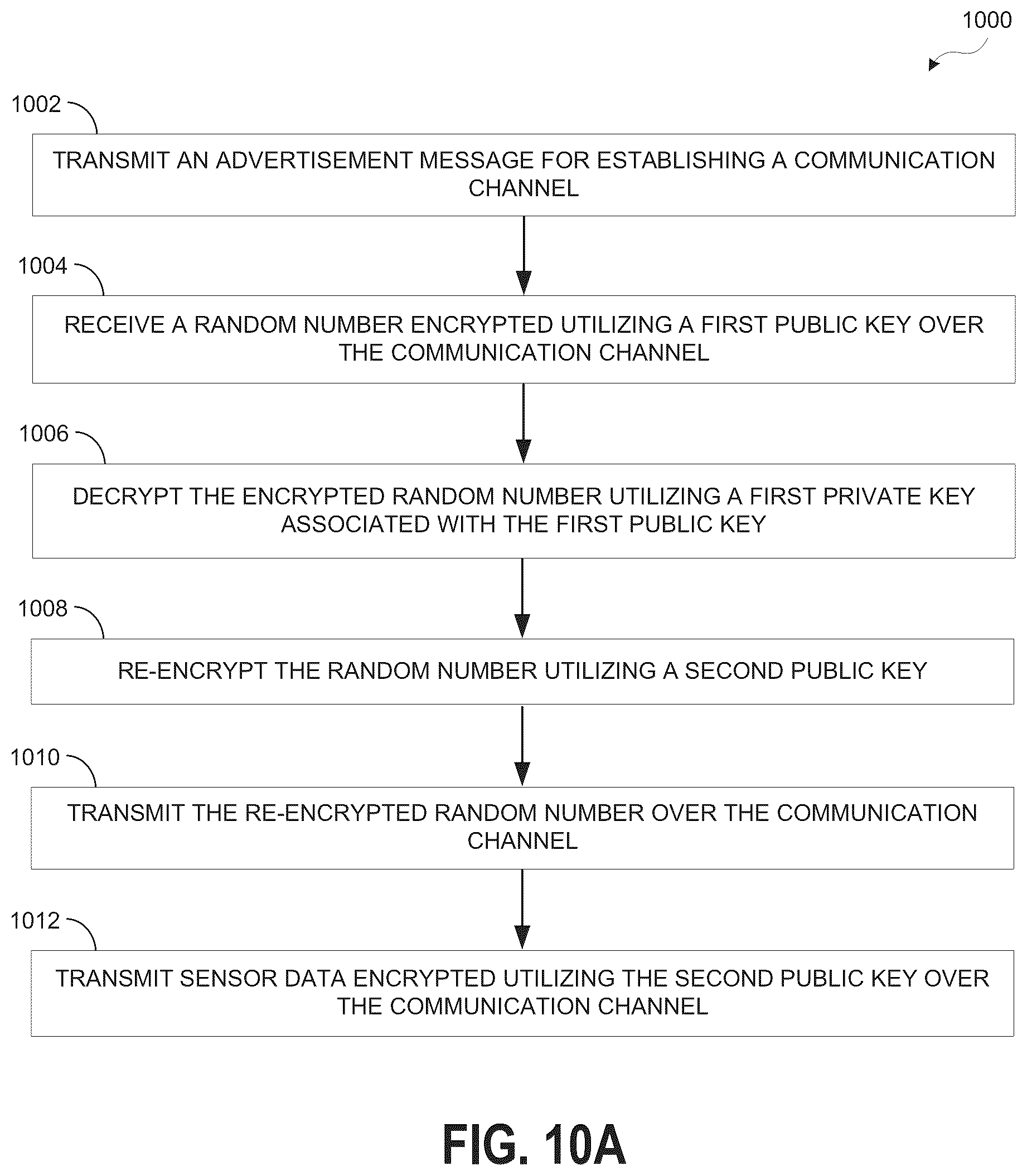 Patent US12350006 Figure 17 – System and method for wireless communication of analyte data