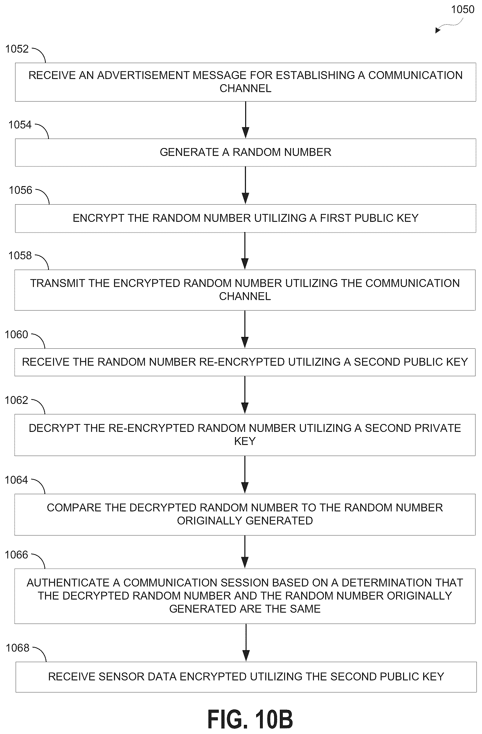 Patent US12350006 Figure 18 – System and method for wireless communication of analyte data