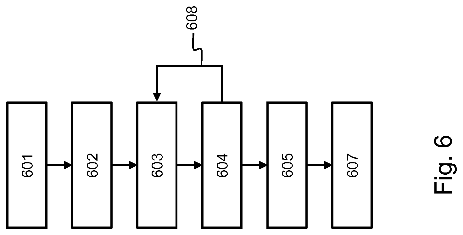 Patent US12350008 Figure 6 – Determination of parametrized characteristics of a tissue