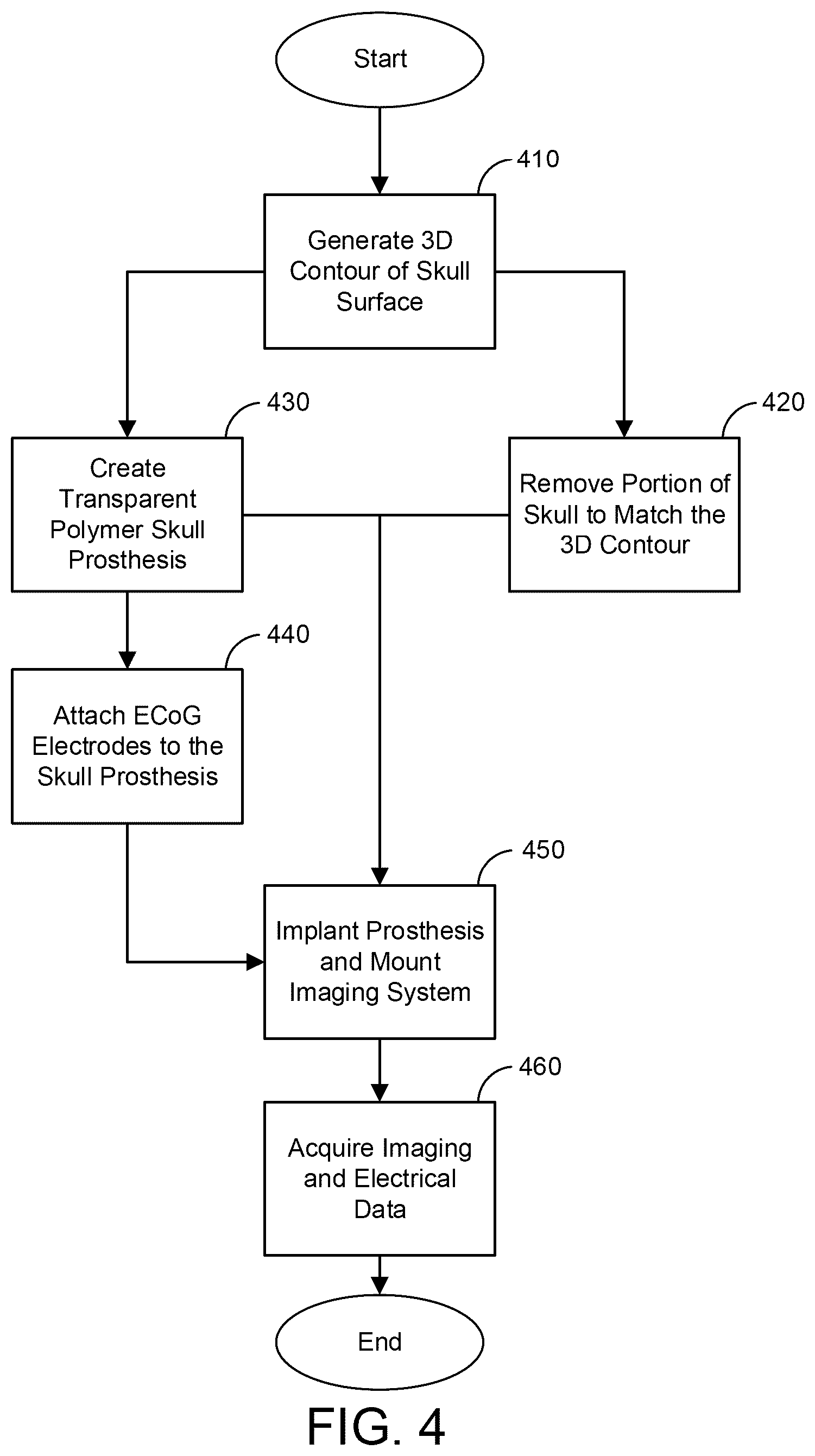 Patent US12350010 Figure 3 – Systems and methods for multimodal neural sensing