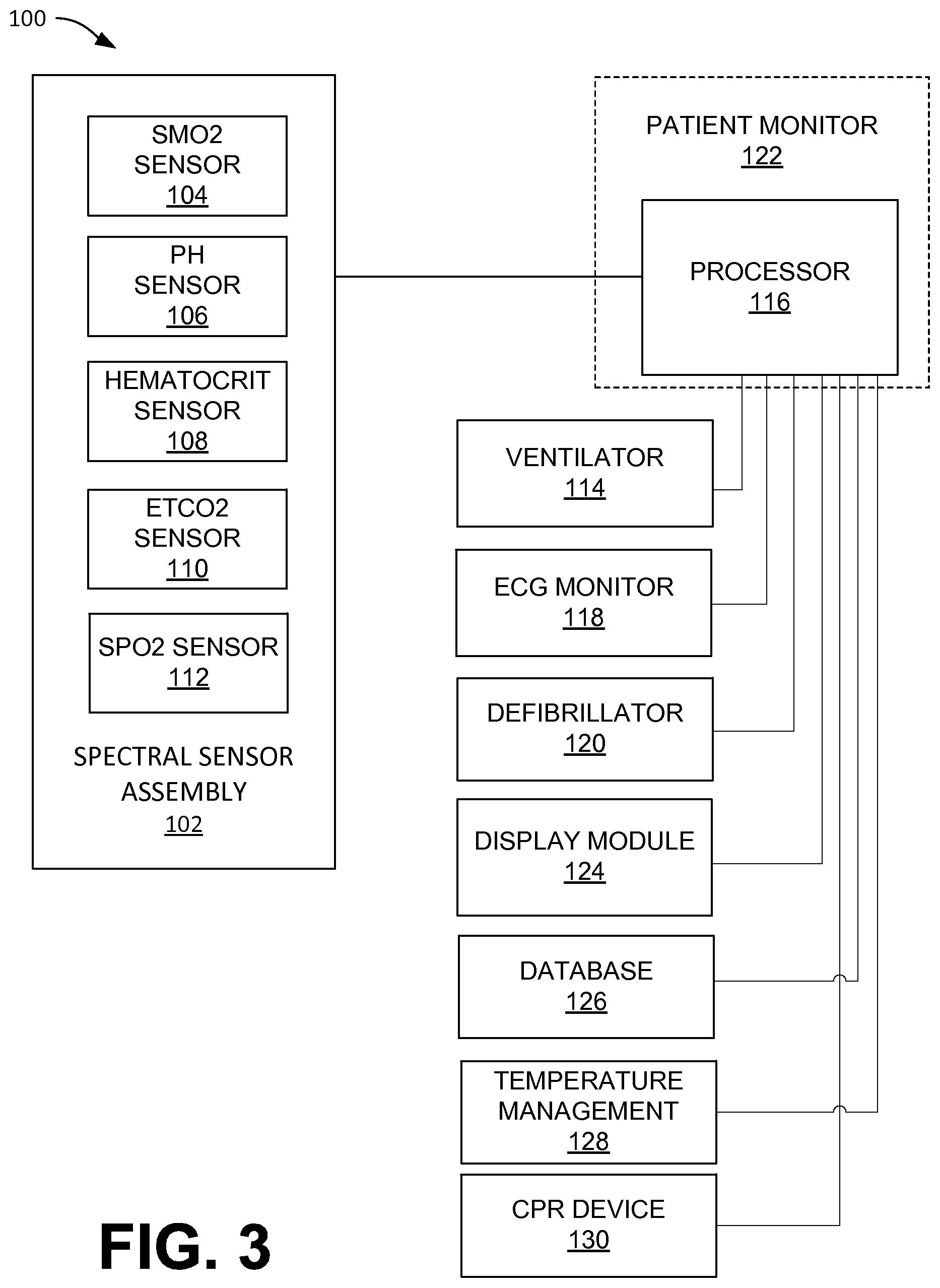 Patent US12350012 Figure 3 – Using PH and SMO2 from a spectral sensor as an indication of subject down time