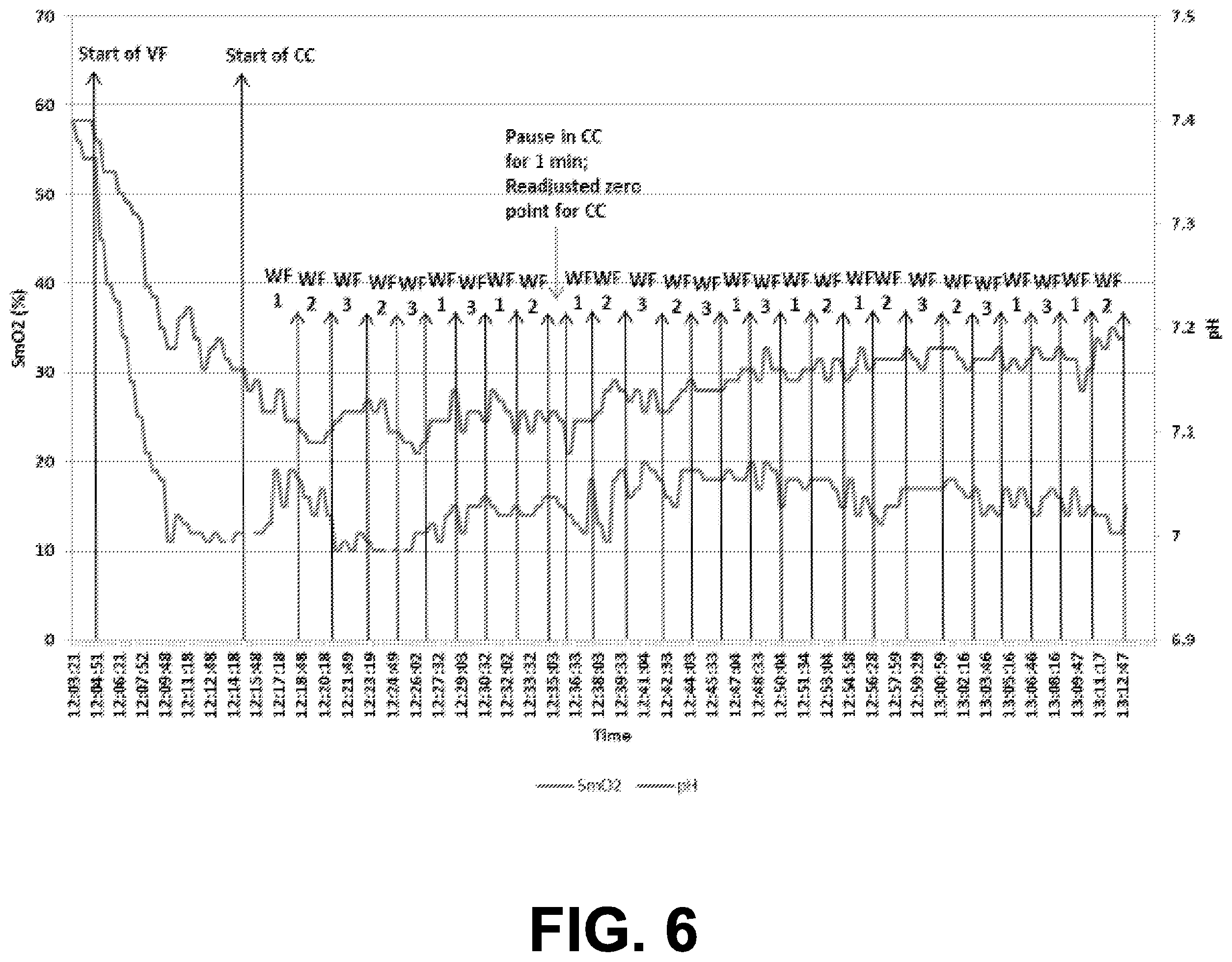 Patent US12350012 Figure 6 – Using PH and SMO2 from a spectral sensor as an indication of subject down time