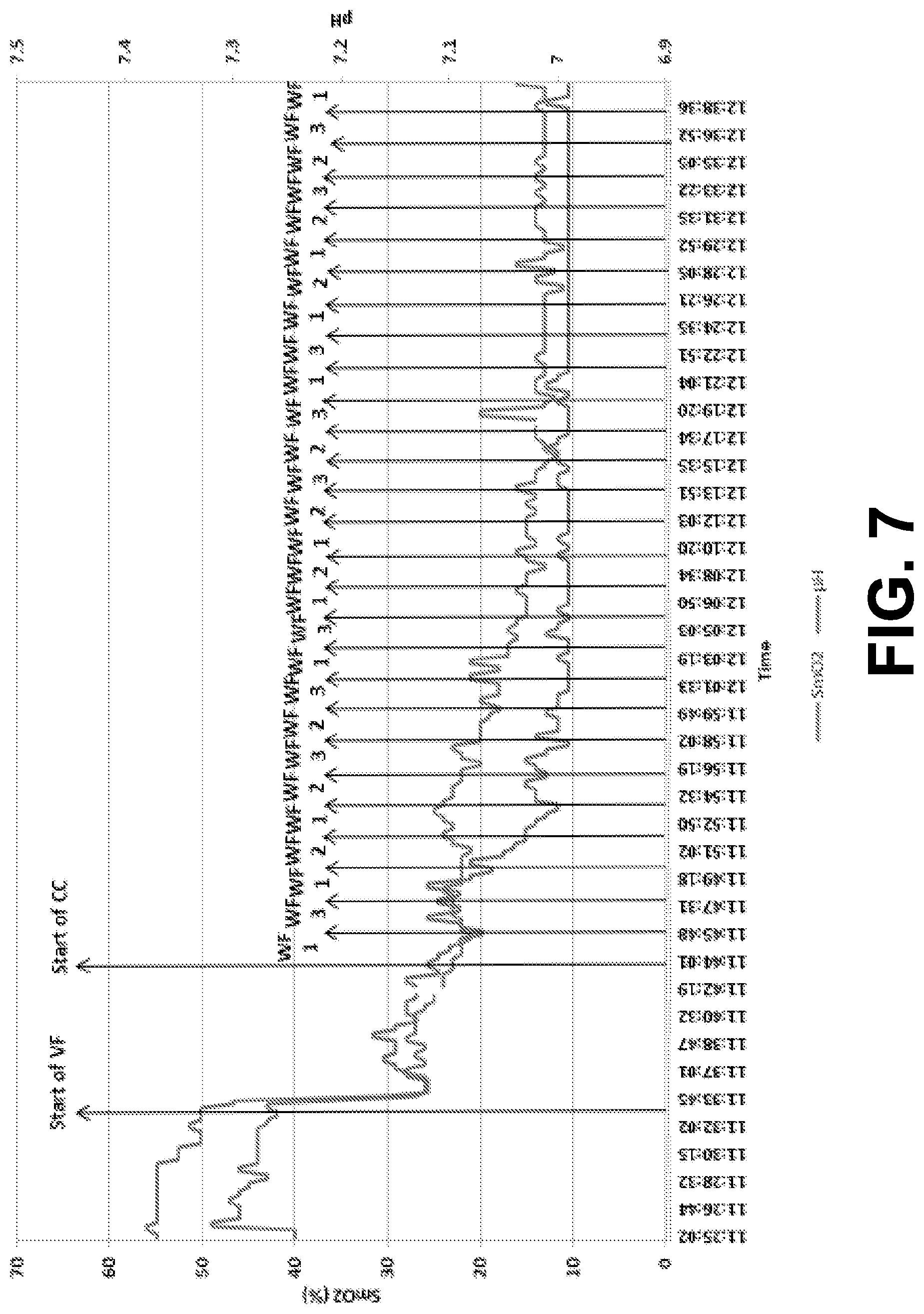 Patent US12350012 Figure 7 – Using PH and SMO2 from a spectral sensor as an indication of subject down time