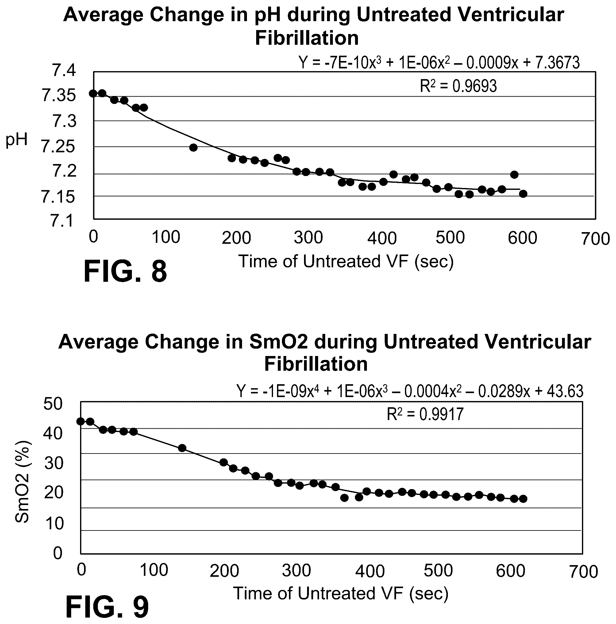 Patent US12350012 Figure 8 – Using PH and SMO2 from a spectral sensor as an indication of subject down time