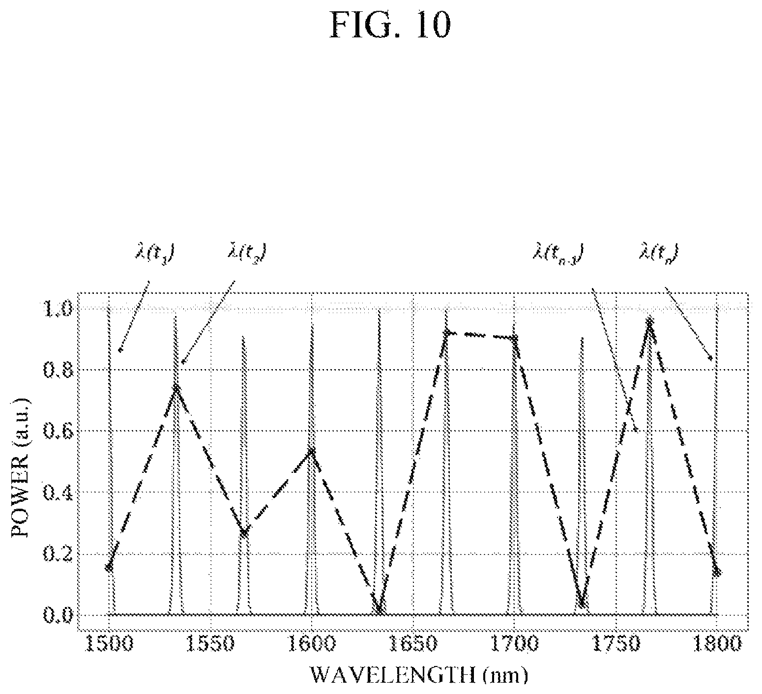 Patent US12350013 Figure 11 – Spectrometer including tunable on-chip laser and spectrum measurement method