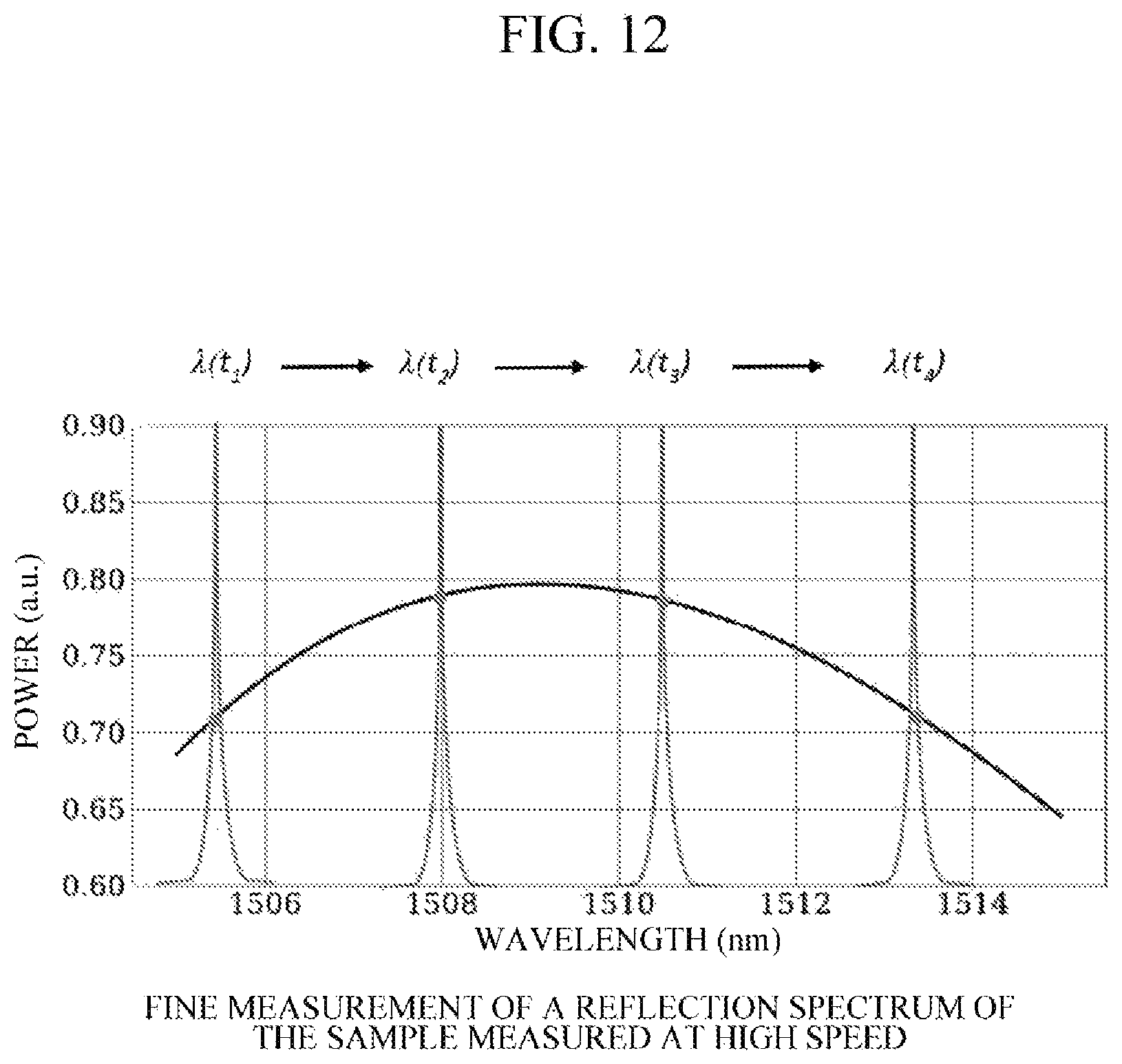 Patent US12350013 Figure 13 – Spectrometer including tunable on-chip laser and spectrum measurement method