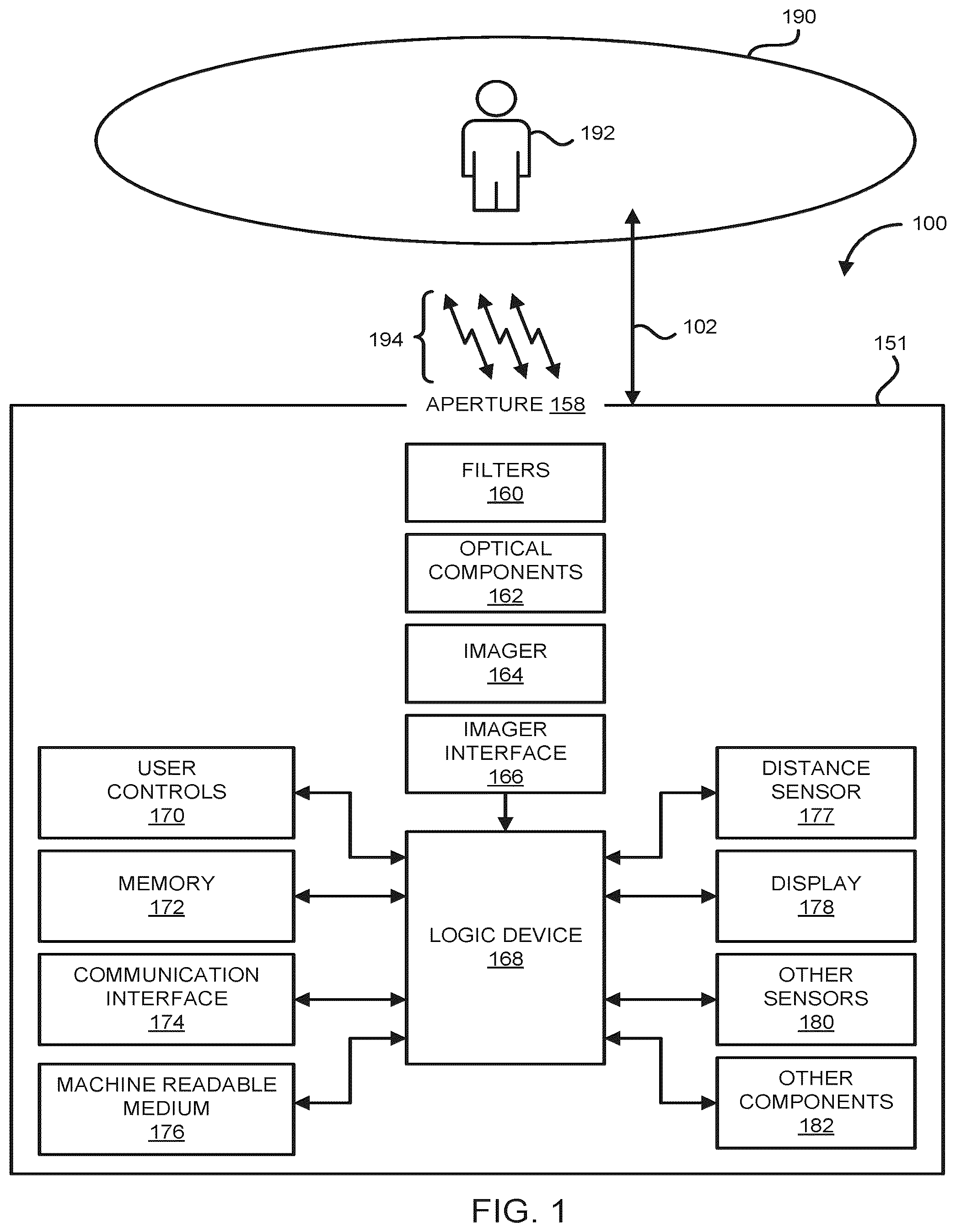 Patent US12350016 Figure 1 – Thermal imaging temperature measurement of inner canthus systems and methods