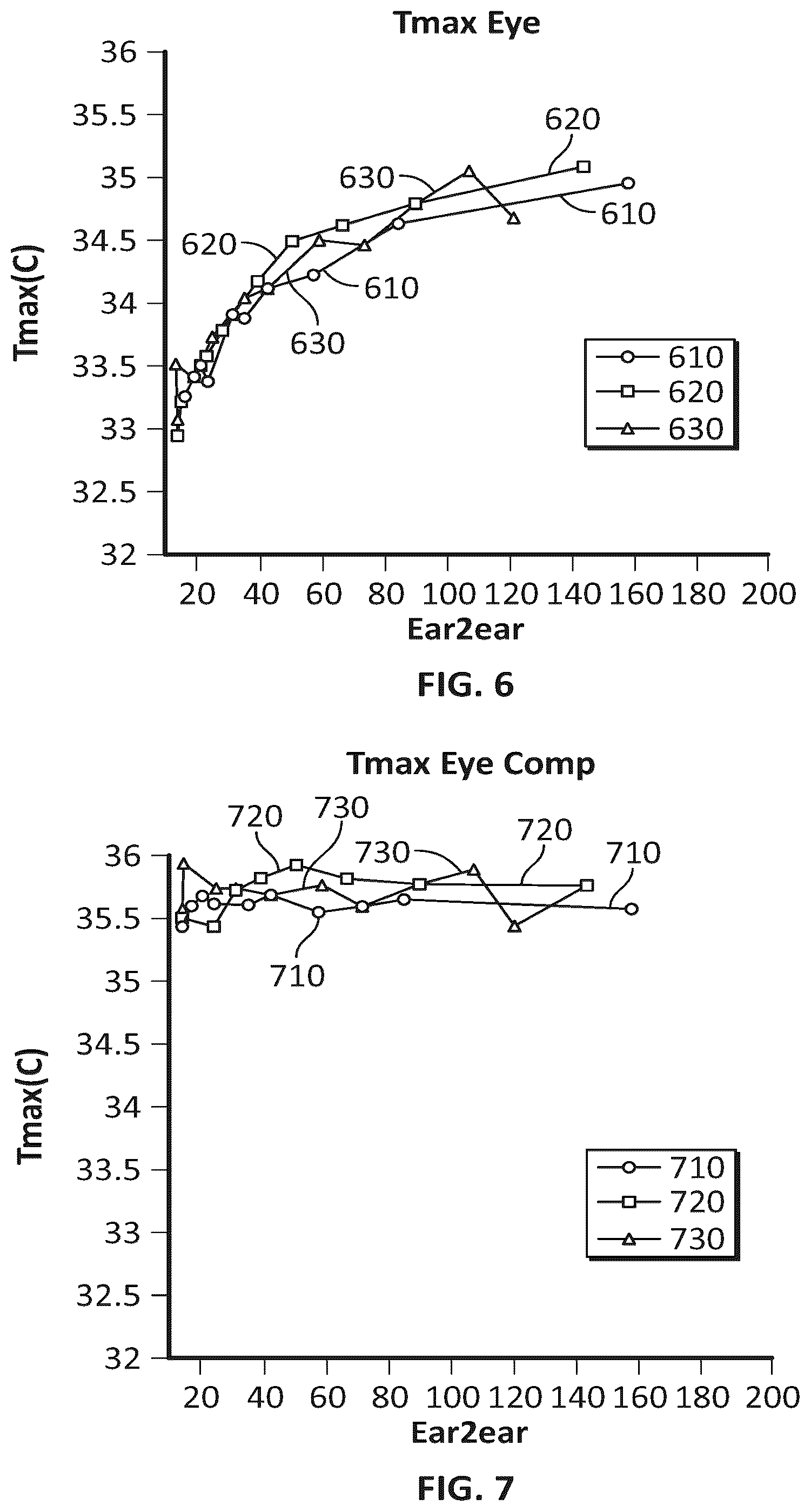 Patent US12350016 Figure 6 – Thermal imaging temperature measurement of inner canthus systems and methods