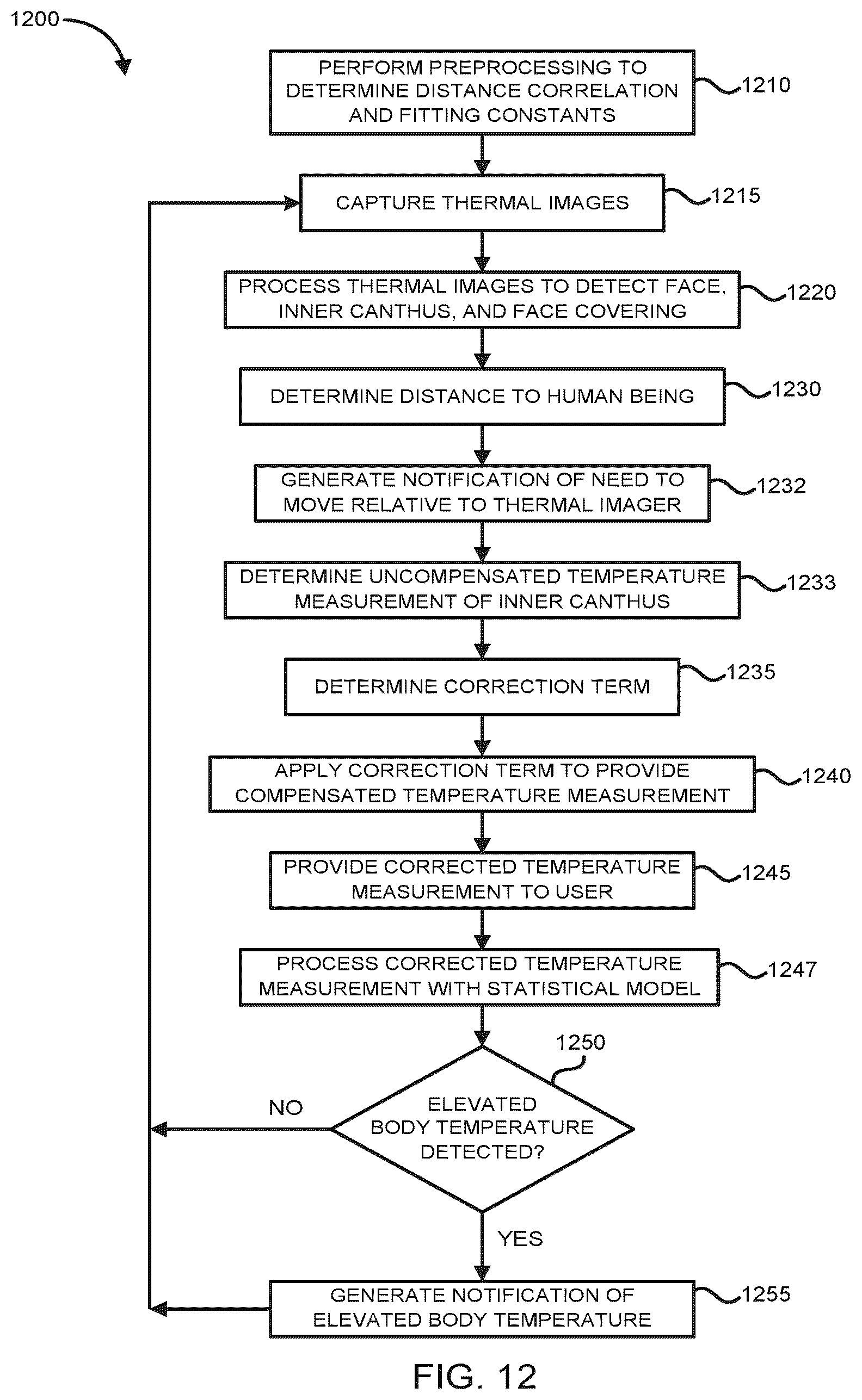 Patent US12350016 Figure 9 – Thermal imaging temperature measurement of inner canthus systems and methods