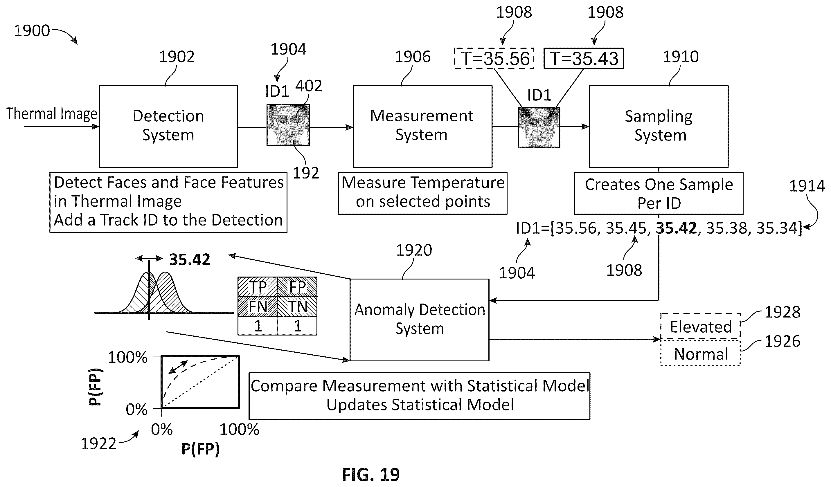 Patent US12350016 Figure 11 – Thermal imaging temperature measurement of inner canthus systems and methods