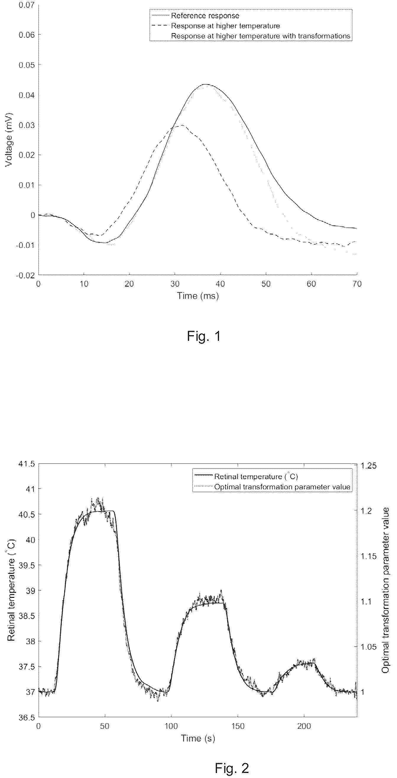 Patent US12350017 Figure 1 – Method and device for determining changes in retinal and/or brain temperature