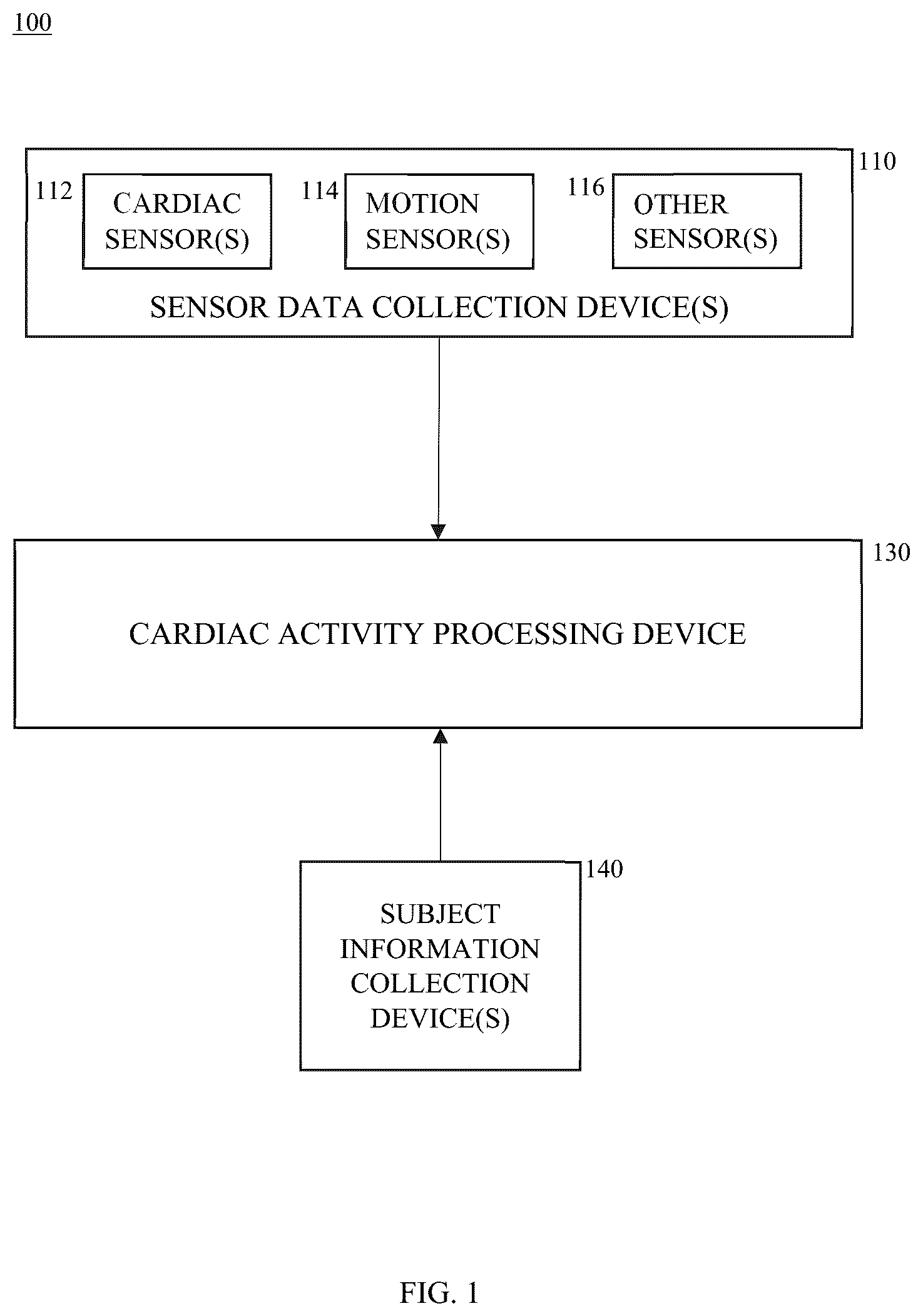 Patent US12350019 Figure 1 – Methods and systems for determining abnormal cardiac activity