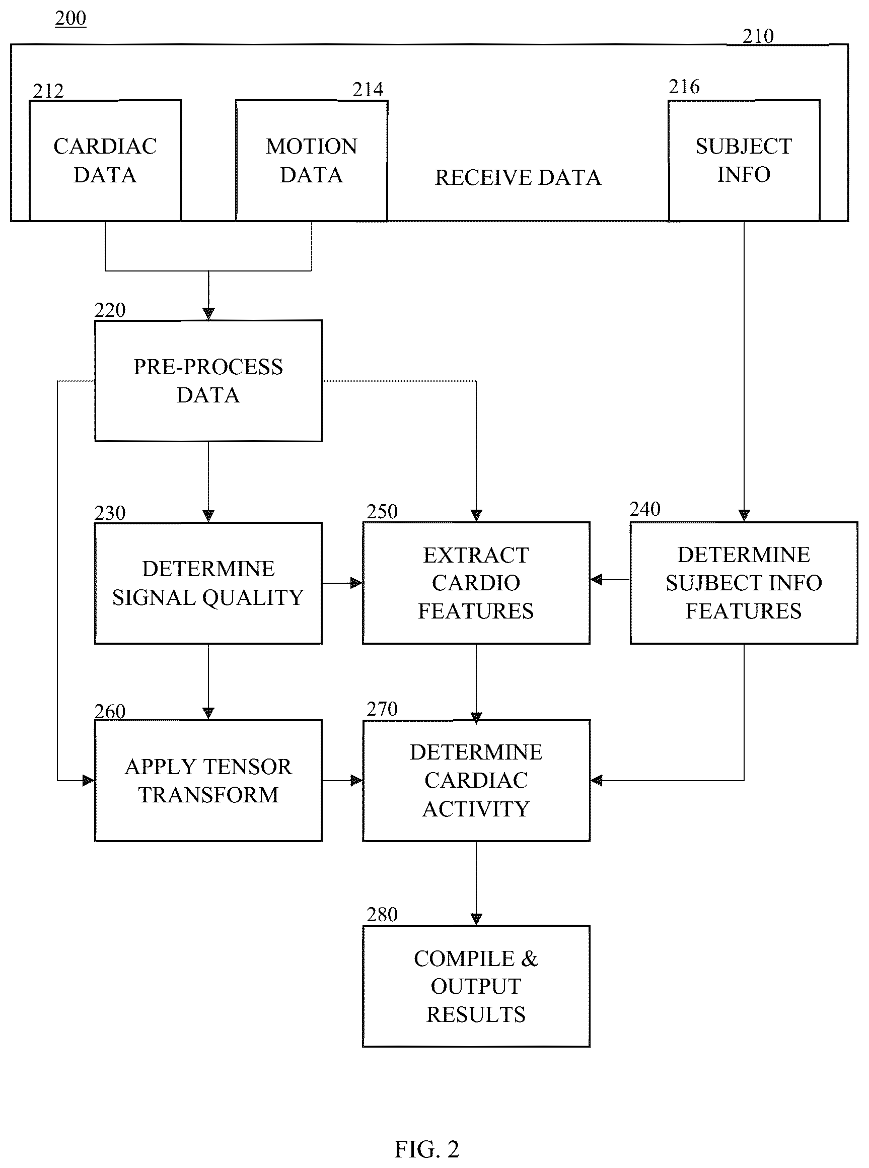 Patent US12350019 Figure 2 – Methods and systems for determining abnormal cardiac activity