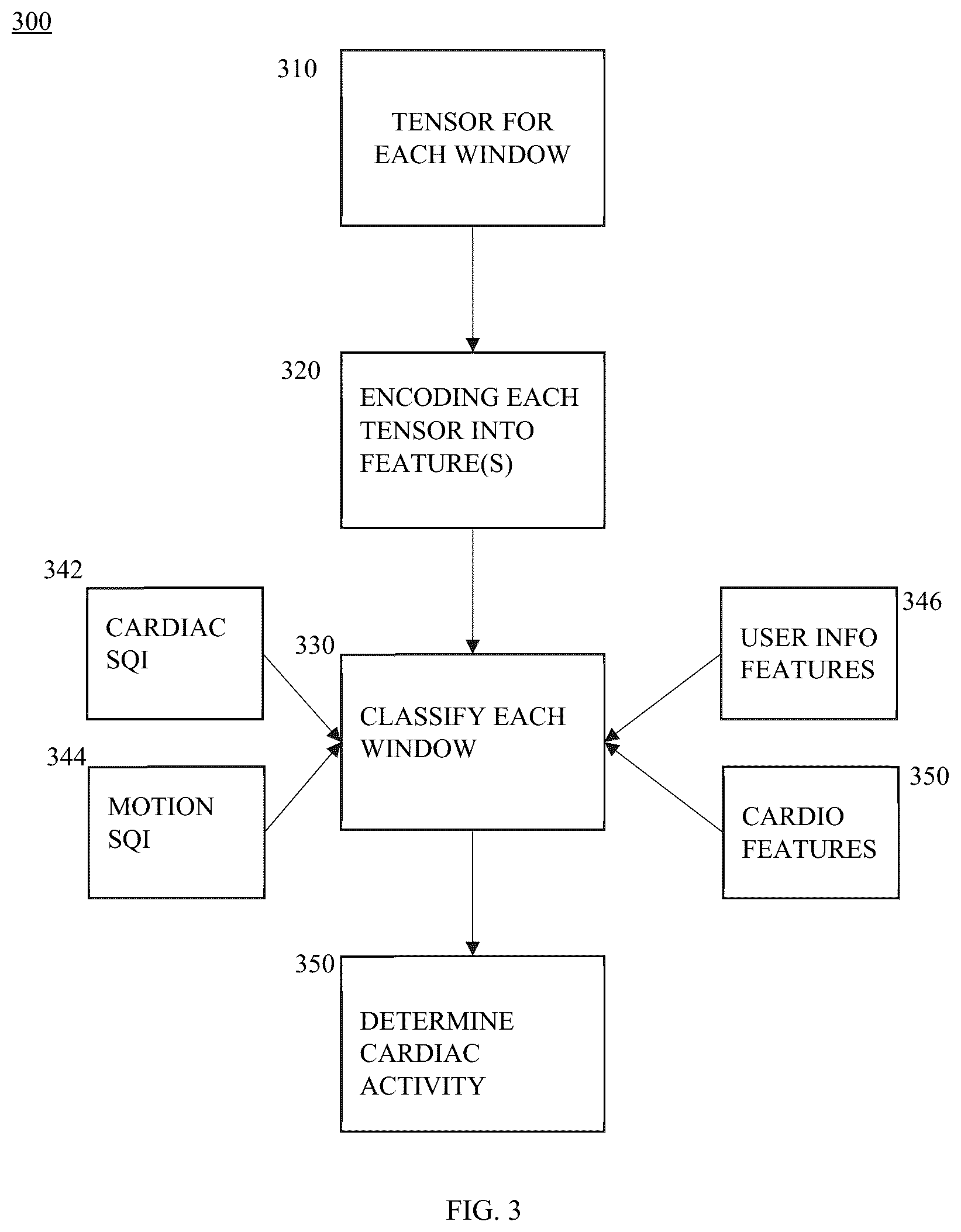 Patent US12350019 Figure 3 – Methods and systems for determining abnormal cardiac activity