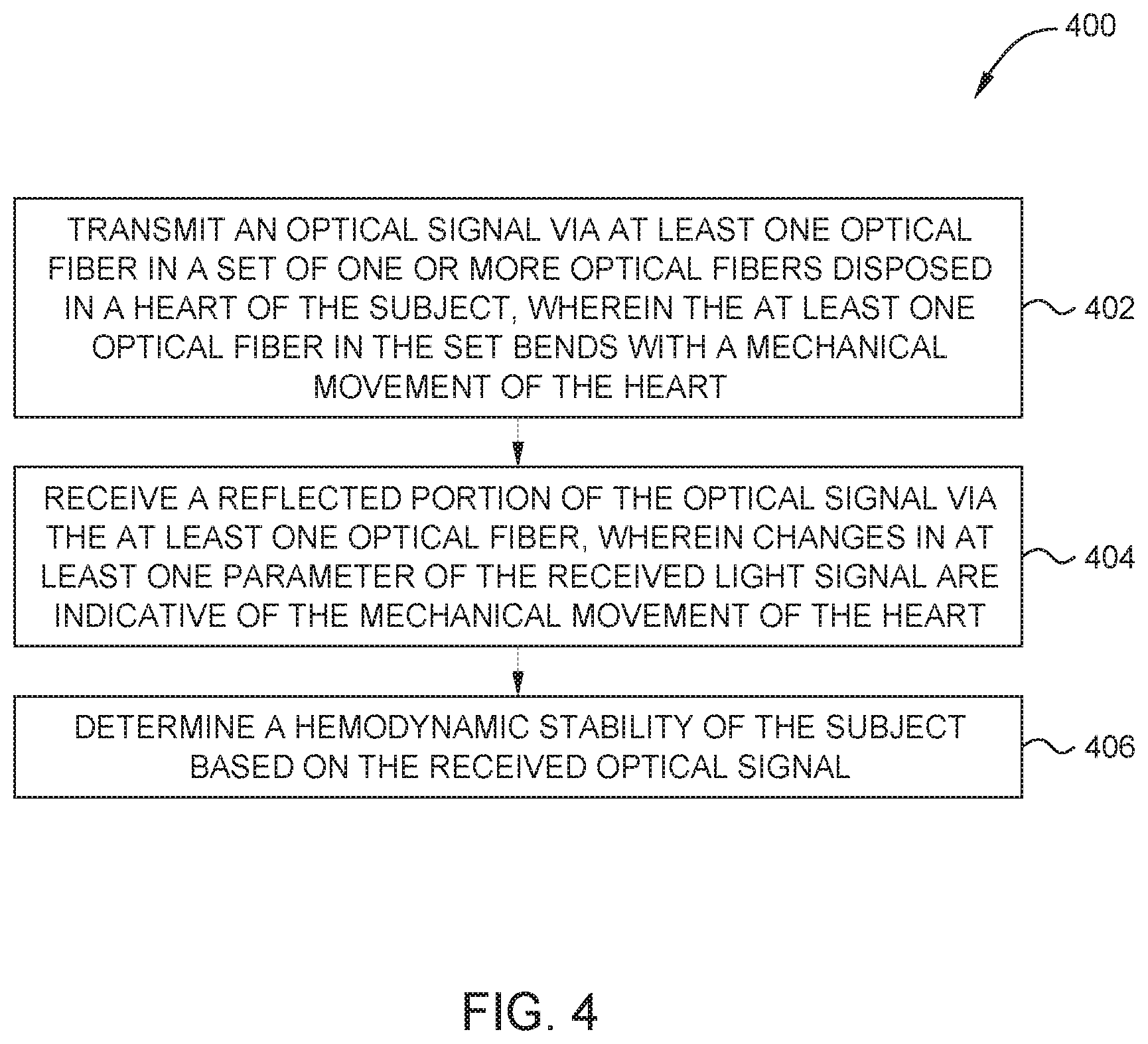 Patent US12350021 Figure 3 – Non-barometric determination of hemodynamic effects of cardiac arrhythmias using signals sensed by an implantable device