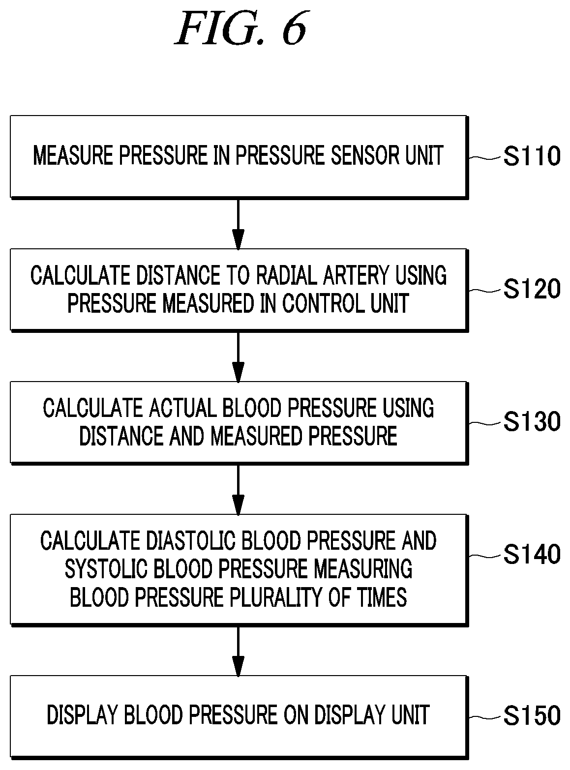 Patent US12350022 Figure 11 – Sensor module for measuring blood pressure, and wrist-wearable portable blood pressure measurement device using same