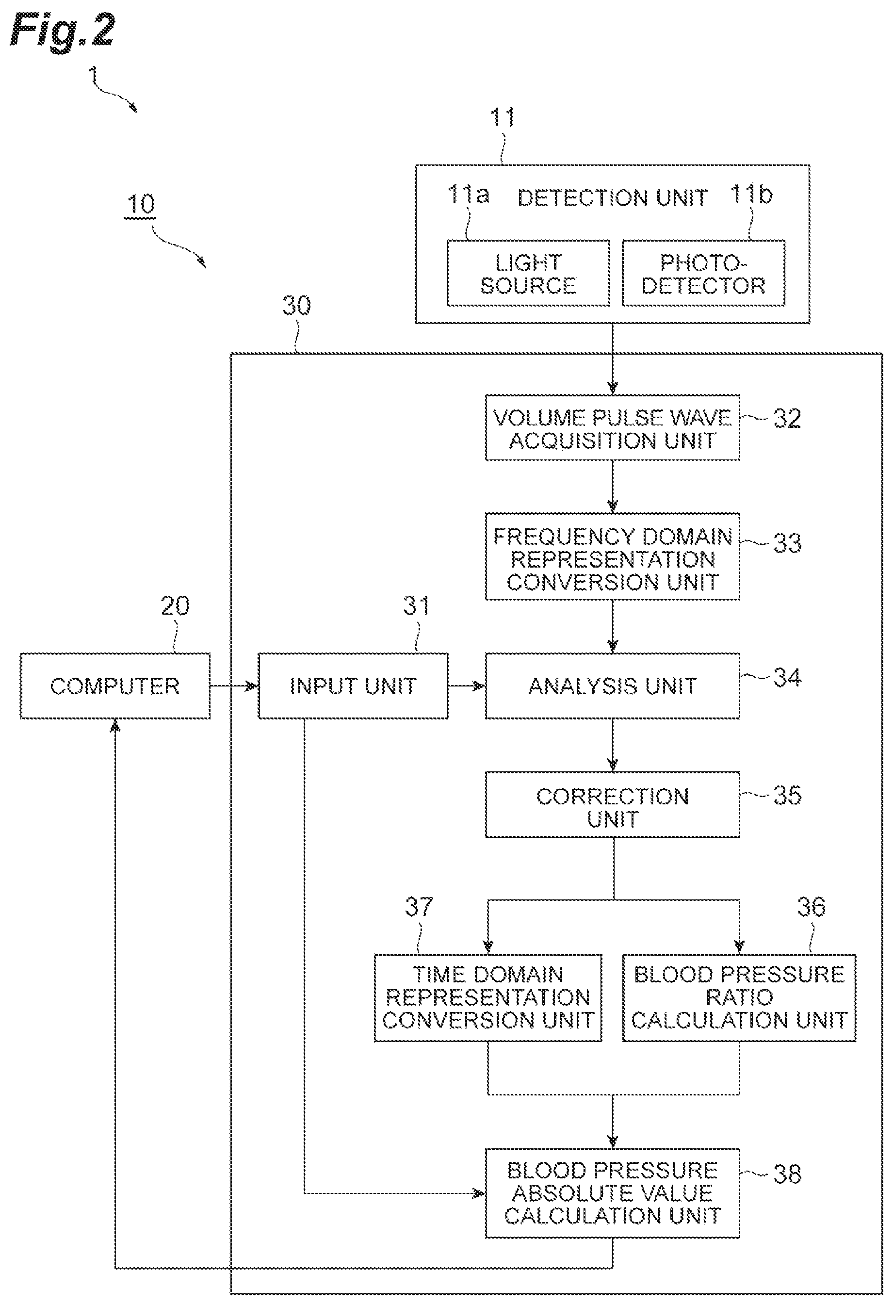 Patent US12350023 Figure 2 – Viscoelasticity characteristics acquisition device, viscoelasticity characteristics acquisition method, viscoelasticity characteristics acquisition program, and recording medium recording said program