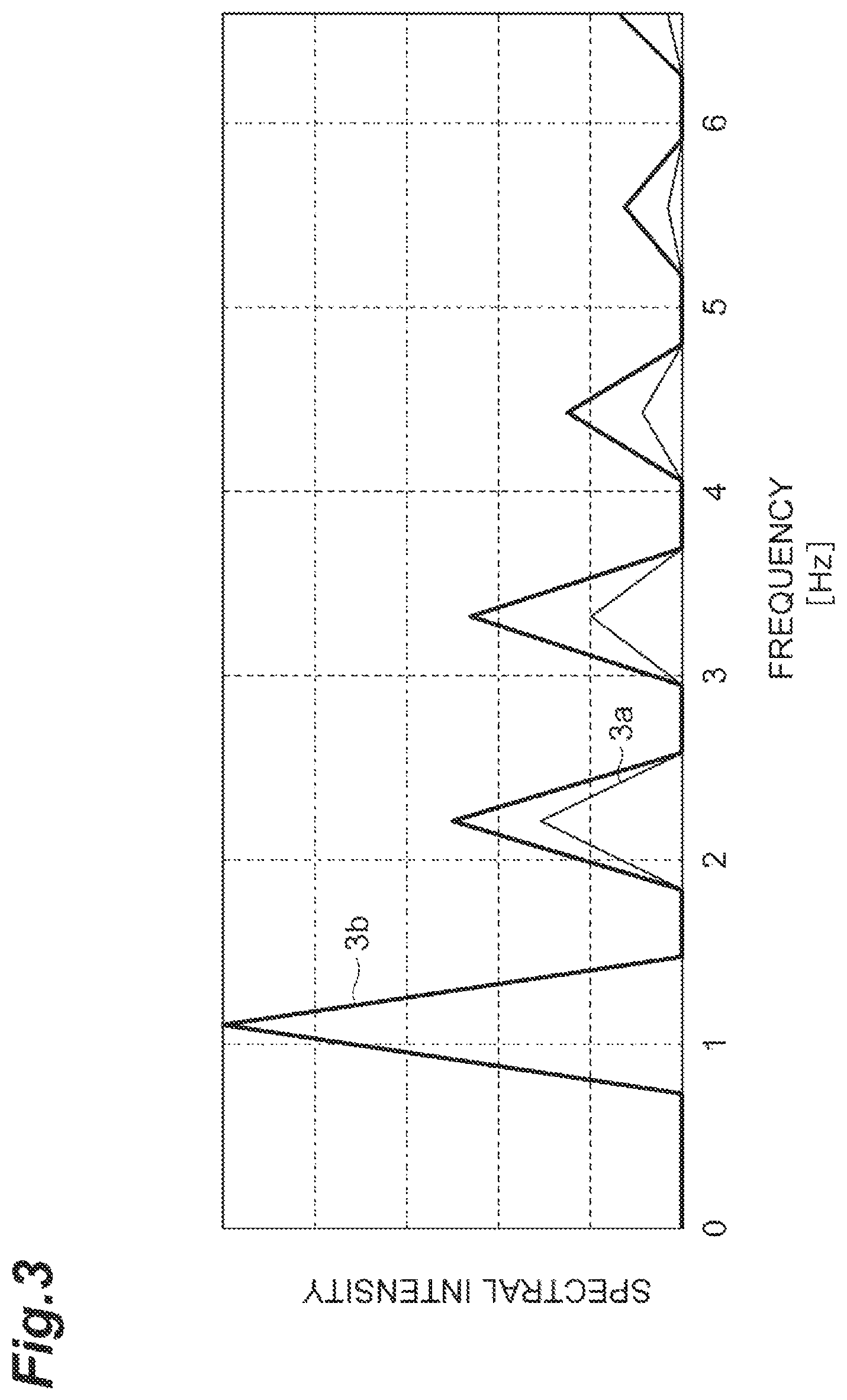 Patent US12350023 Figure 3 – Viscoelasticity characteristics acquisition device, viscoelasticity characteristics acquisition method, viscoelasticity characteristics acquisition program, and recording medium recording said program