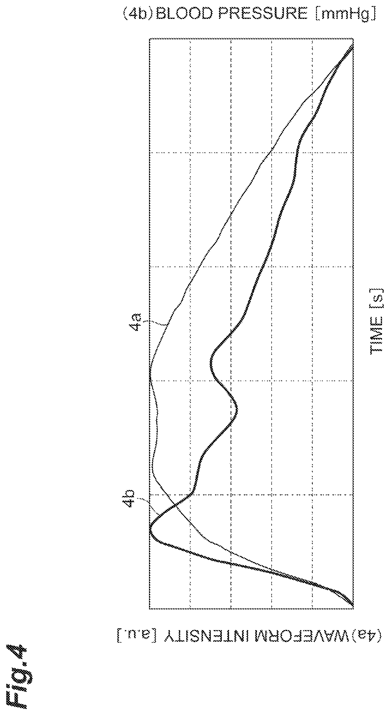 Patent US12350023 Figure 4 – Viscoelasticity characteristics acquisition device, viscoelasticity characteristics acquisition method, viscoelasticity characteristics acquisition program, and recording medium recording said program
