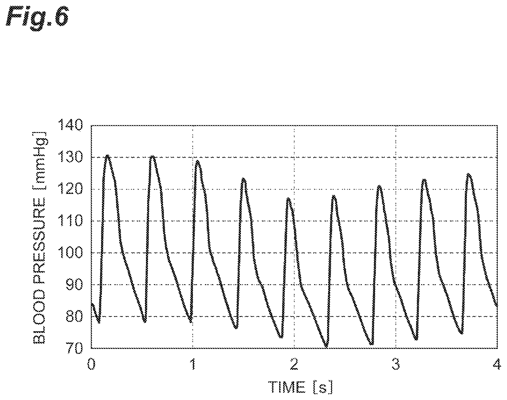 Patent US12350023 Figure 6 – Viscoelasticity characteristics acquisition device, viscoelasticity characteristics acquisition method, viscoelasticity characteristics acquisition program, and recording medium recording said program