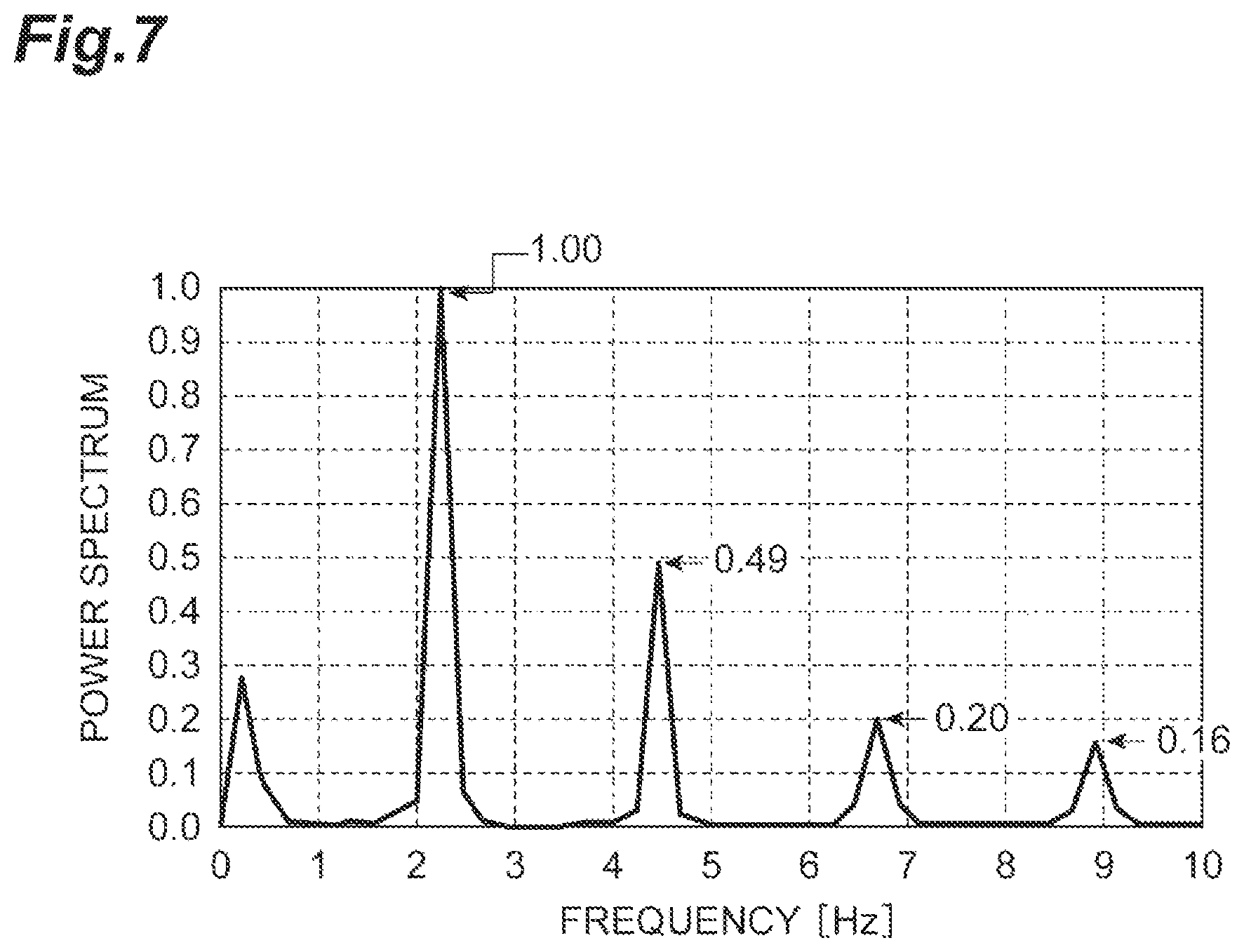 Patent US12350023 Figure 7 – Viscoelasticity characteristics acquisition device, viscoelasticity characteristics acquisition method, viscoelasticity characteristics acquisition program, and recording medium recording said program
