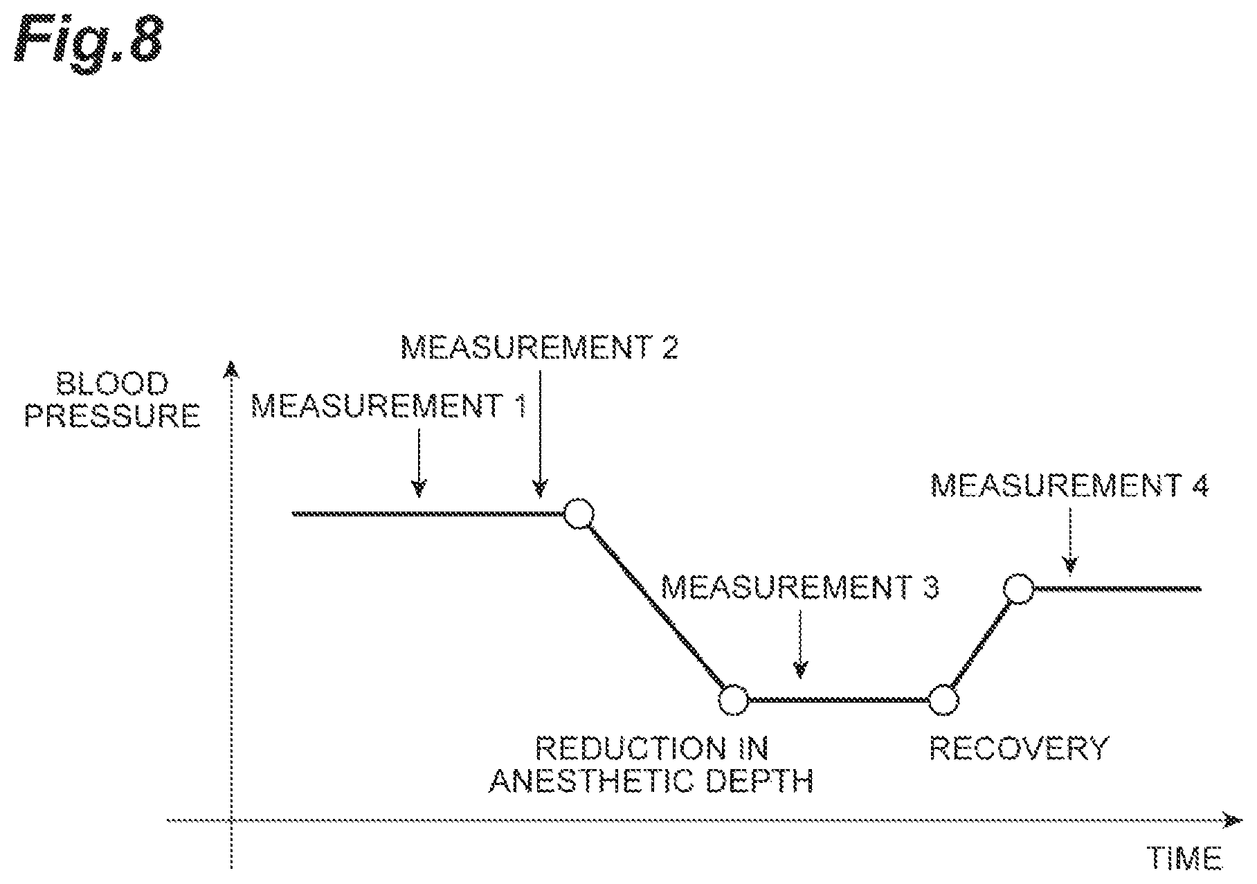 Patent US12350023 Figure 8 – Viscoelasticity characteristics acquisition device, viscoelasticity characteristics acquisition method, viscoelasticity characteristics acquisition program, and recording medium recording said program