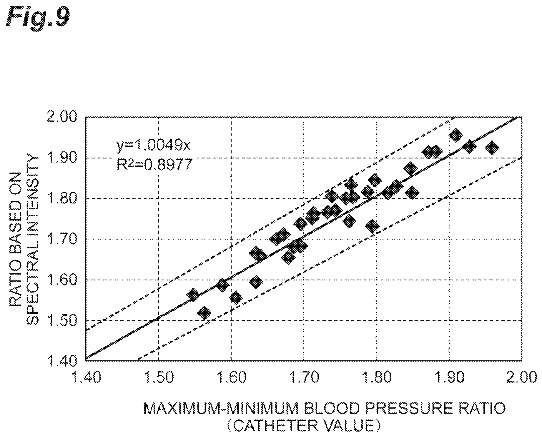 Patent US12350023 Figure 9 – Viscoelasticity characteristics acquisition device, viscoelasticity characteristics acquisition method, viscoelasticity characteristics acquisition program, and recording medium recording said program