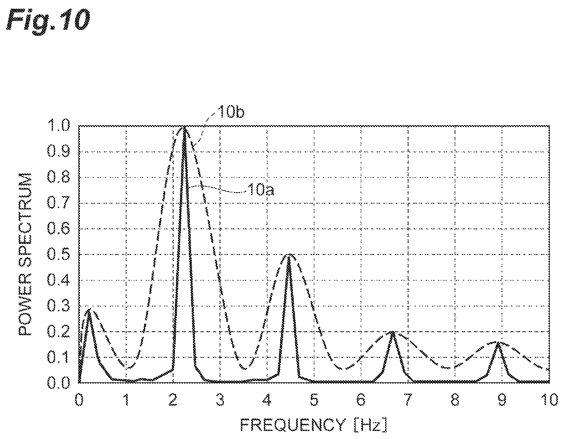 Patent US12350023 Figure 10 – Viscoelasticity characteristics acquisition device, viscoelasticity characteristics acquisition method, viscoelasticity characteristics acquisition program, and recording medium recording said program
