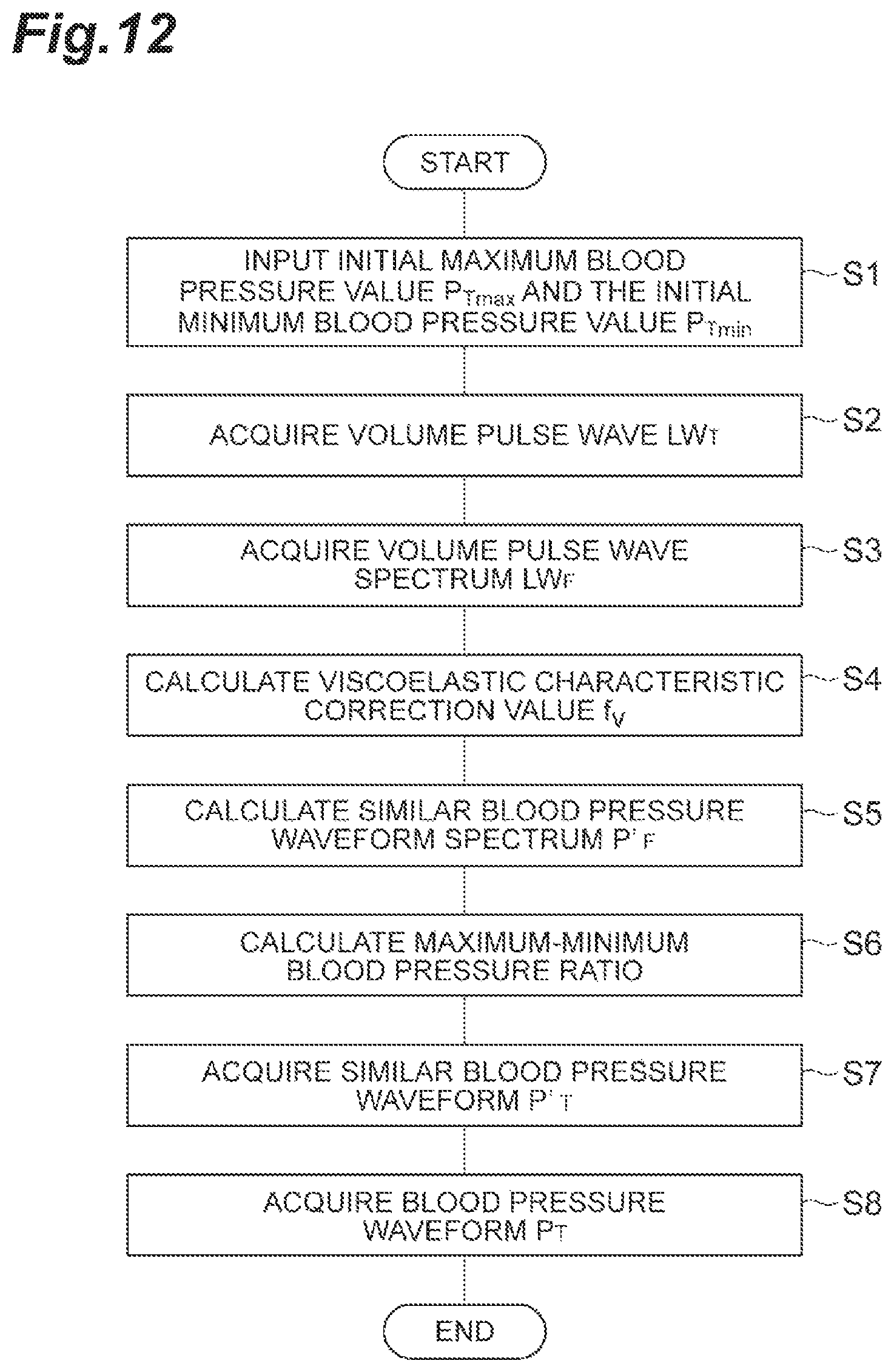 Patent US12350023 Figure 12 – Viscoelasticity characteristics acquisition device, viscoelasticity characteristics acquisition method, viscoelasticity characteristics acquisition program, and recording medium recording said program