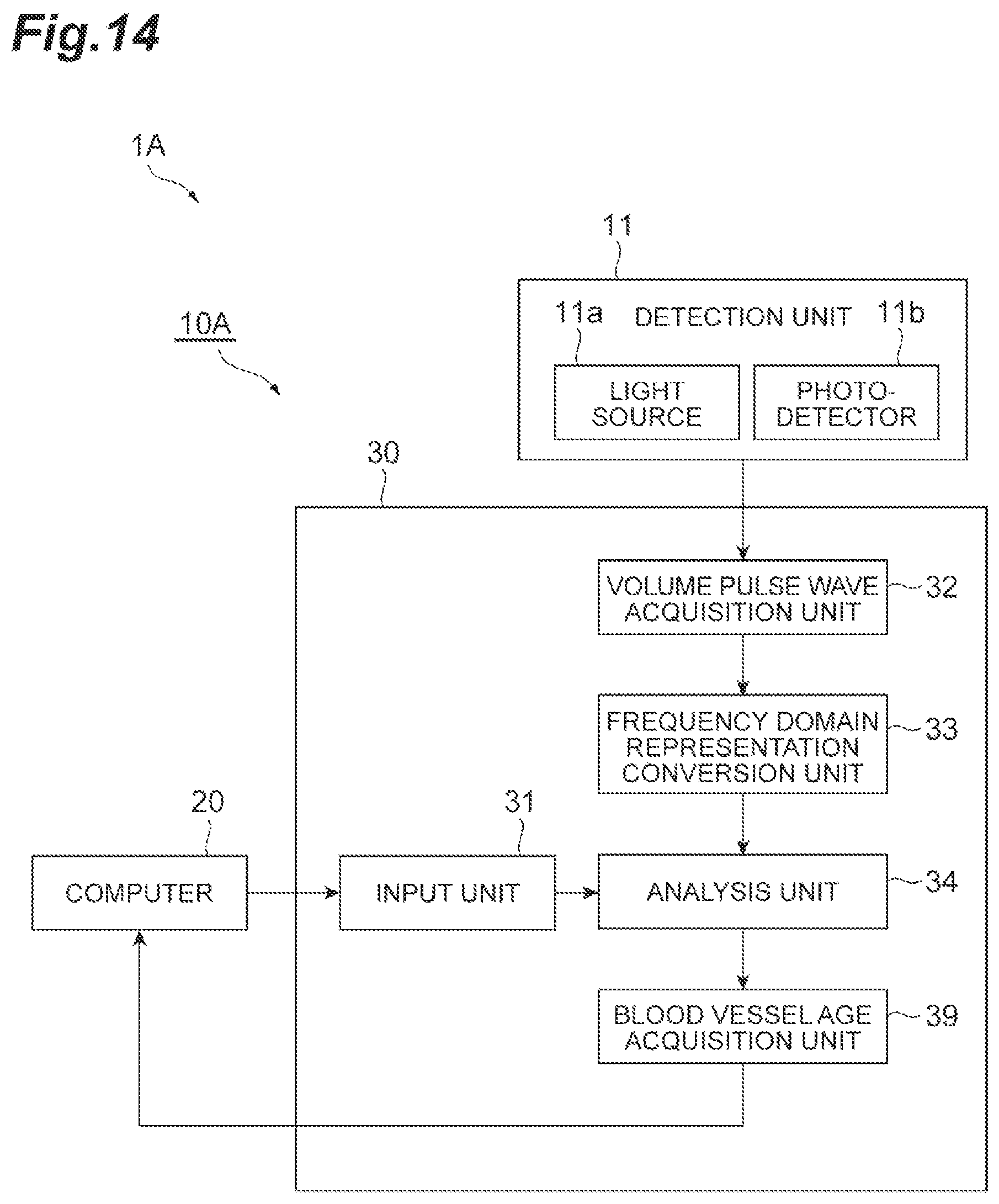Patent US12350023 Figure 14 – Viscoelasticity characteristics acquisition device, viscoelasticity characteristics acquisition method, viscoelasticity characteristics acquisition program, and recording medium recording said program