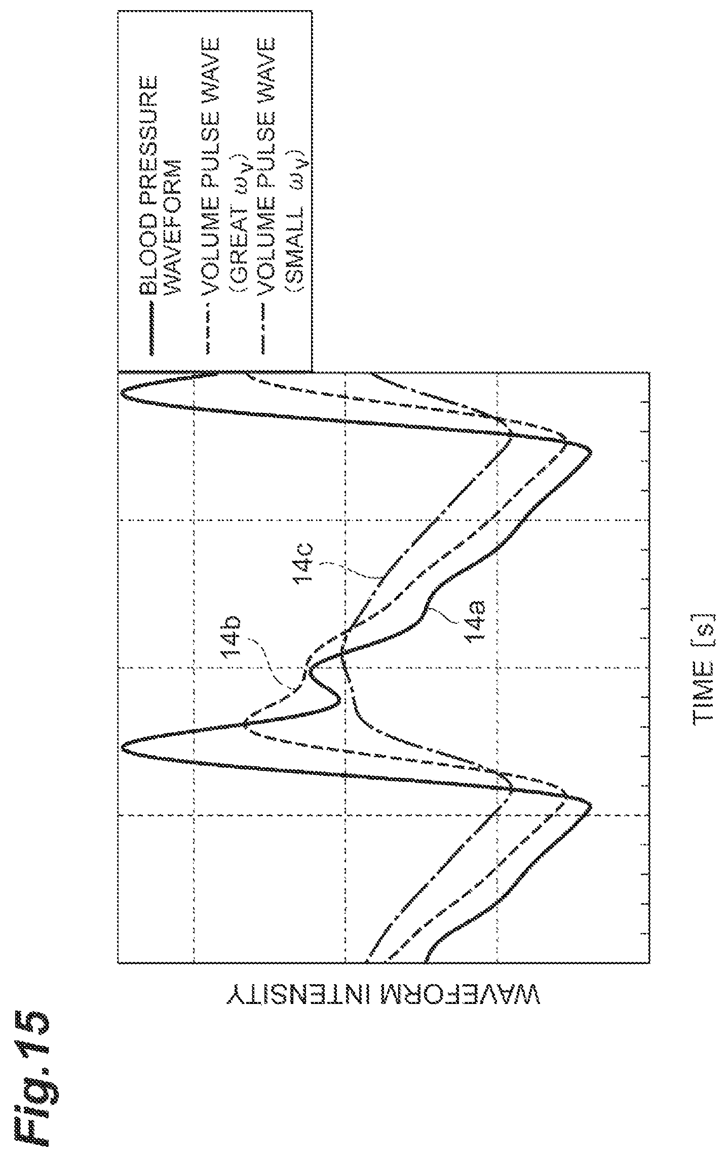 Patent US12350023 Figure 15 – Viscoelasticity characteristics acquisition device, viscoelasticity characteristics acquisition method, viscoelasticity characteristics acquisition program, and recording medium recording said program