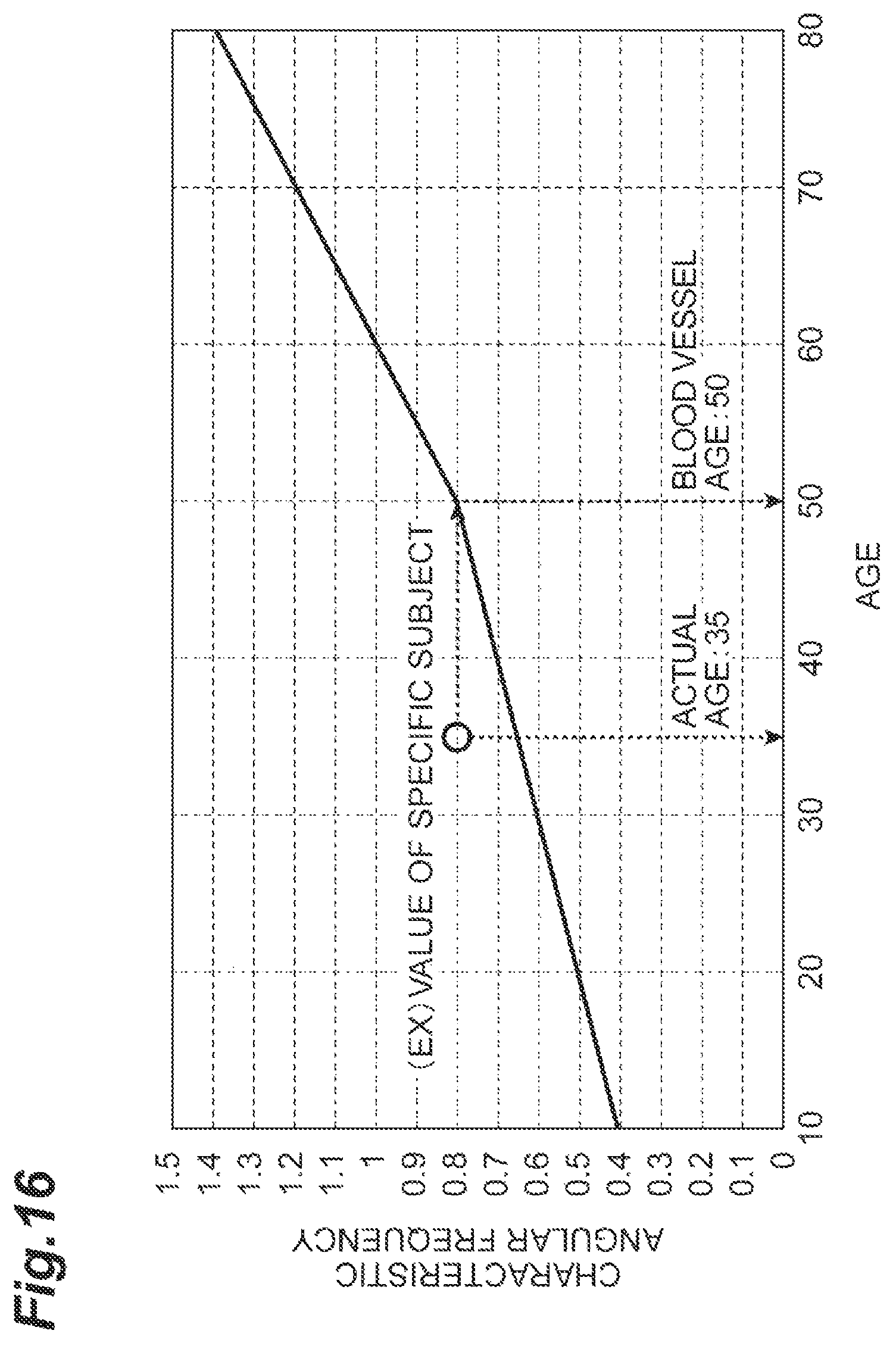 Patent US12350023 Figure 16 – Viscoelasticity characteristics acquisition device, viscoelasticity characteristics acquisition method, viscoelasticity characteristics acquisition program, and recording medium recording said program